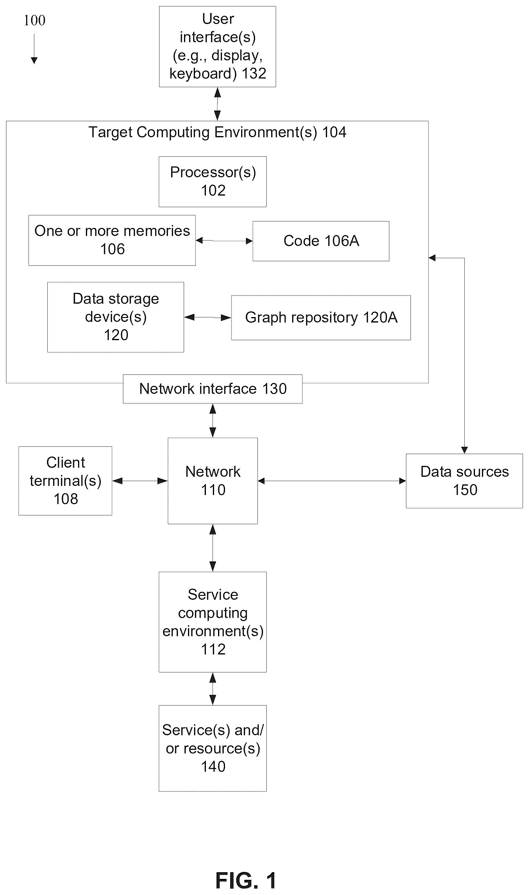 Patent US12592928 Figure 1 – Management of access to resources by users