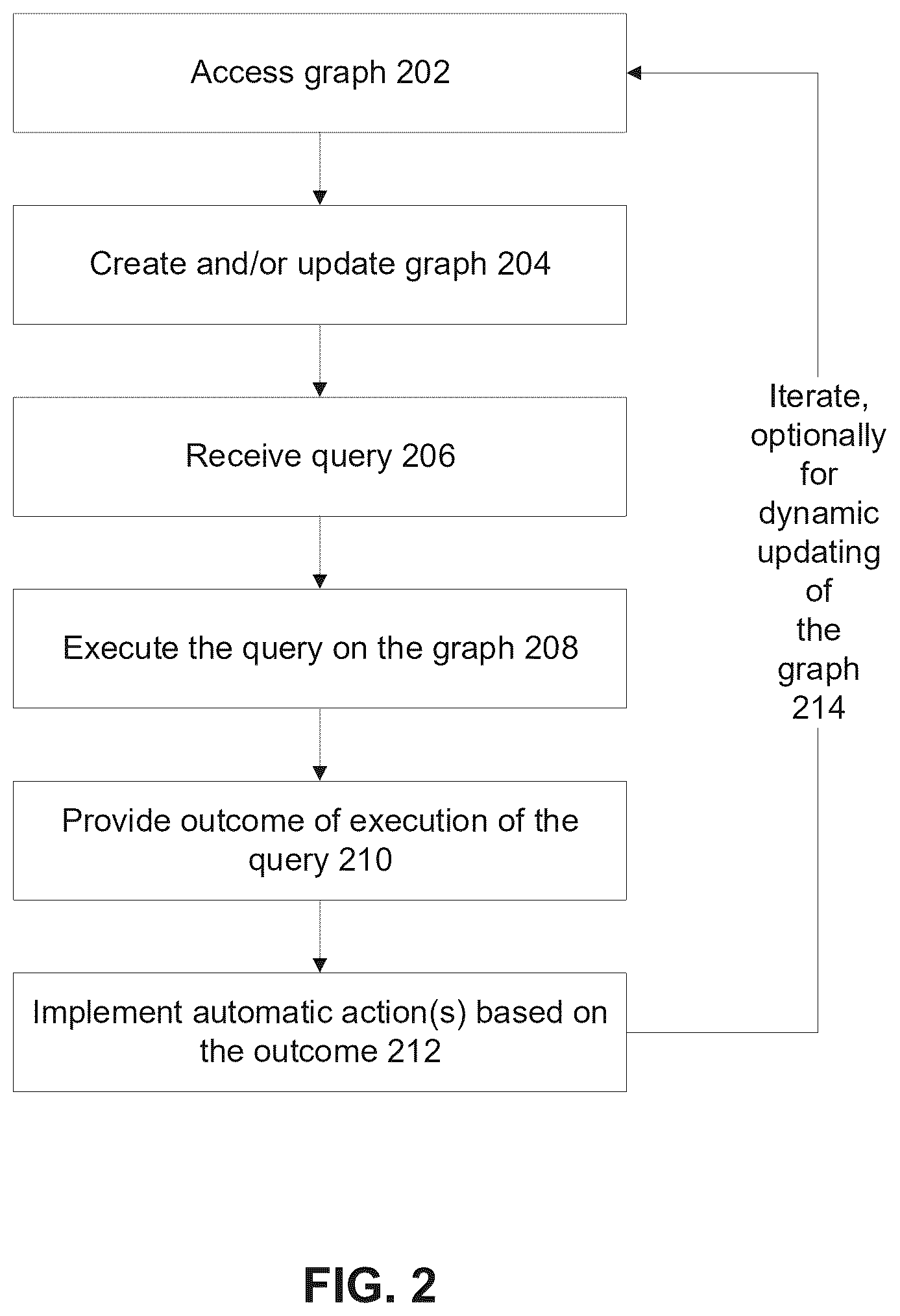 Patent US12592928 Figure 2 – Management of access to resources by users