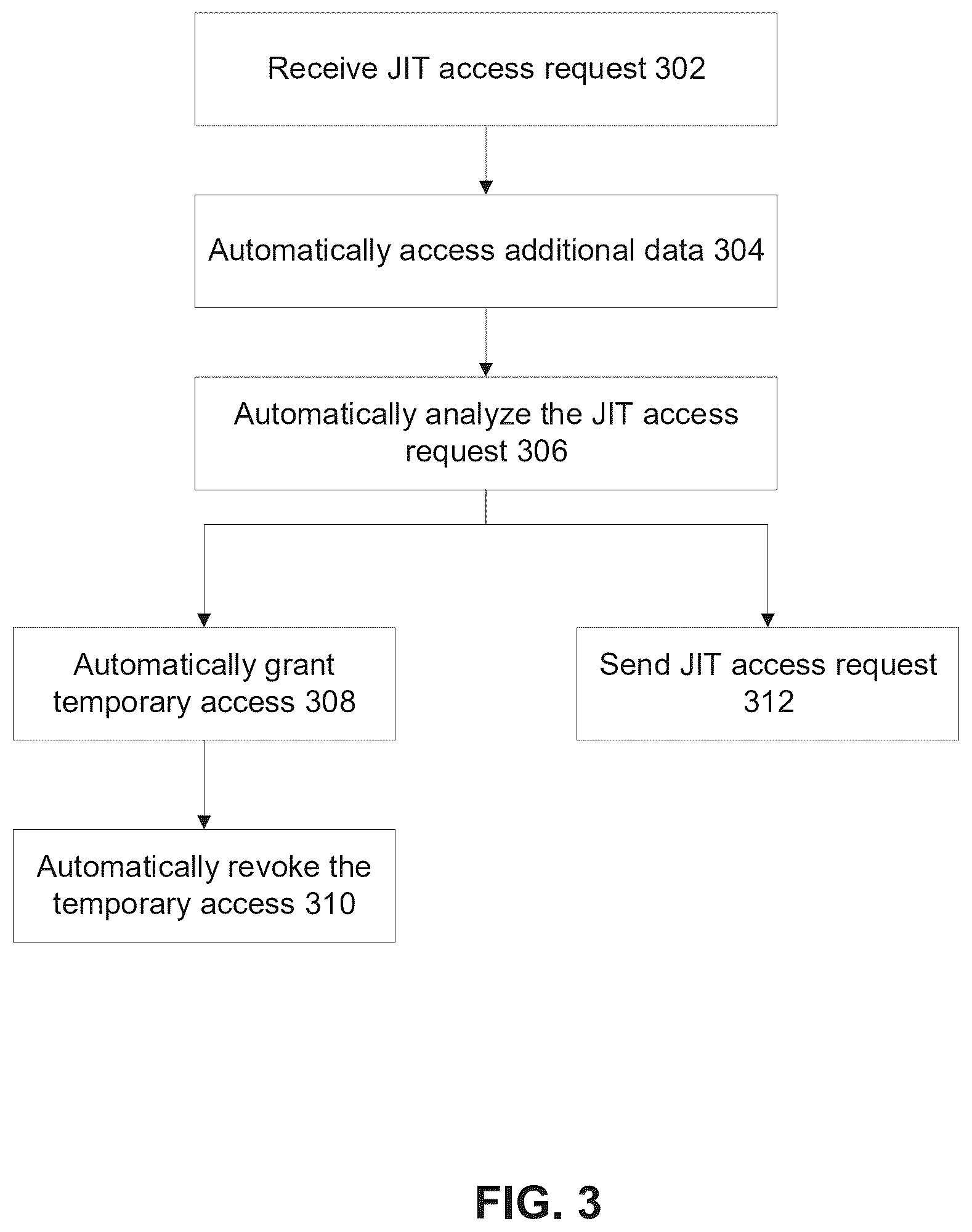 Patent US12592928 Figure 3 – Management of access to resources by users
