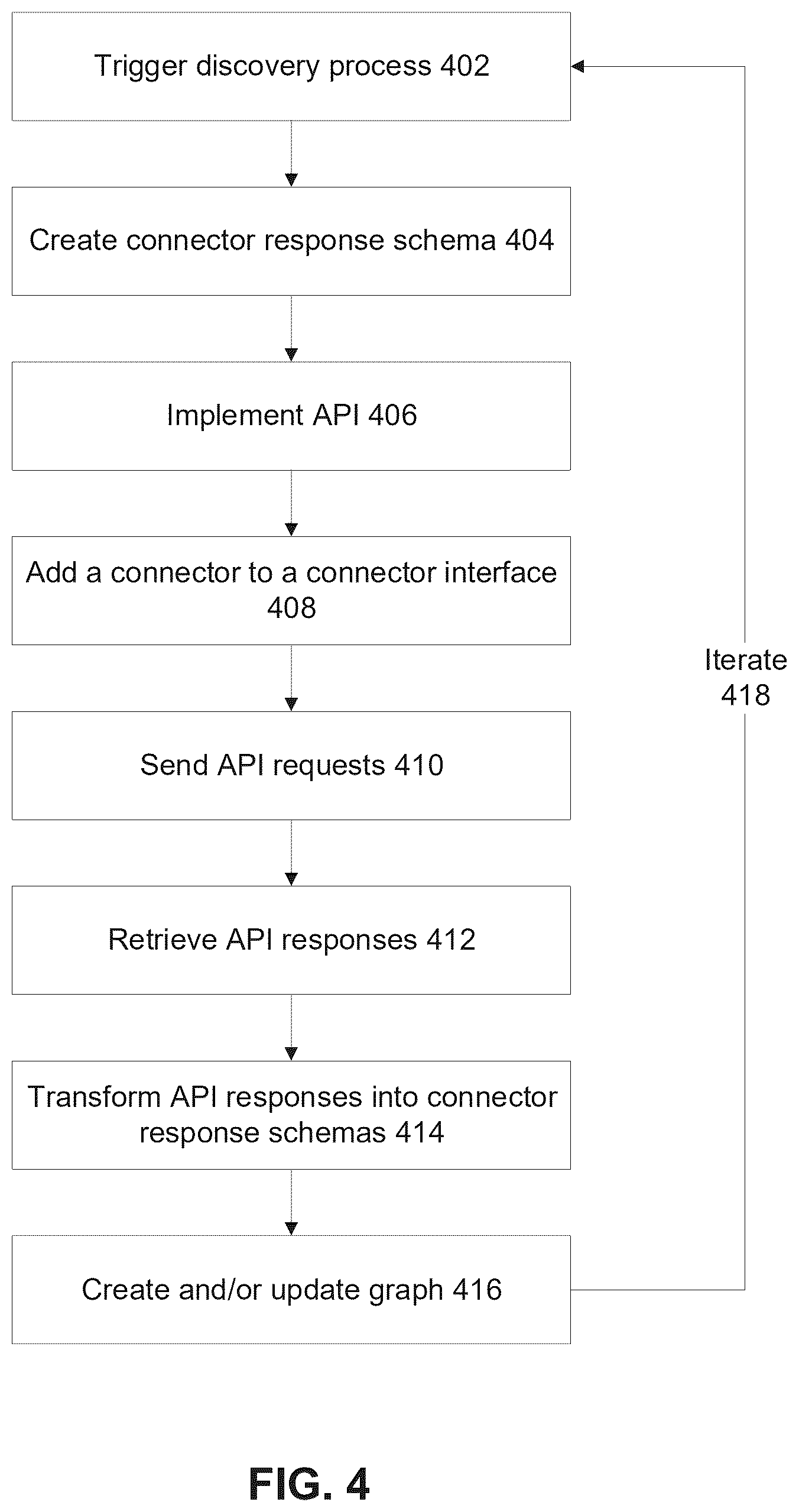 Patent US12592928 Figure 4 – Management of access to resources by users