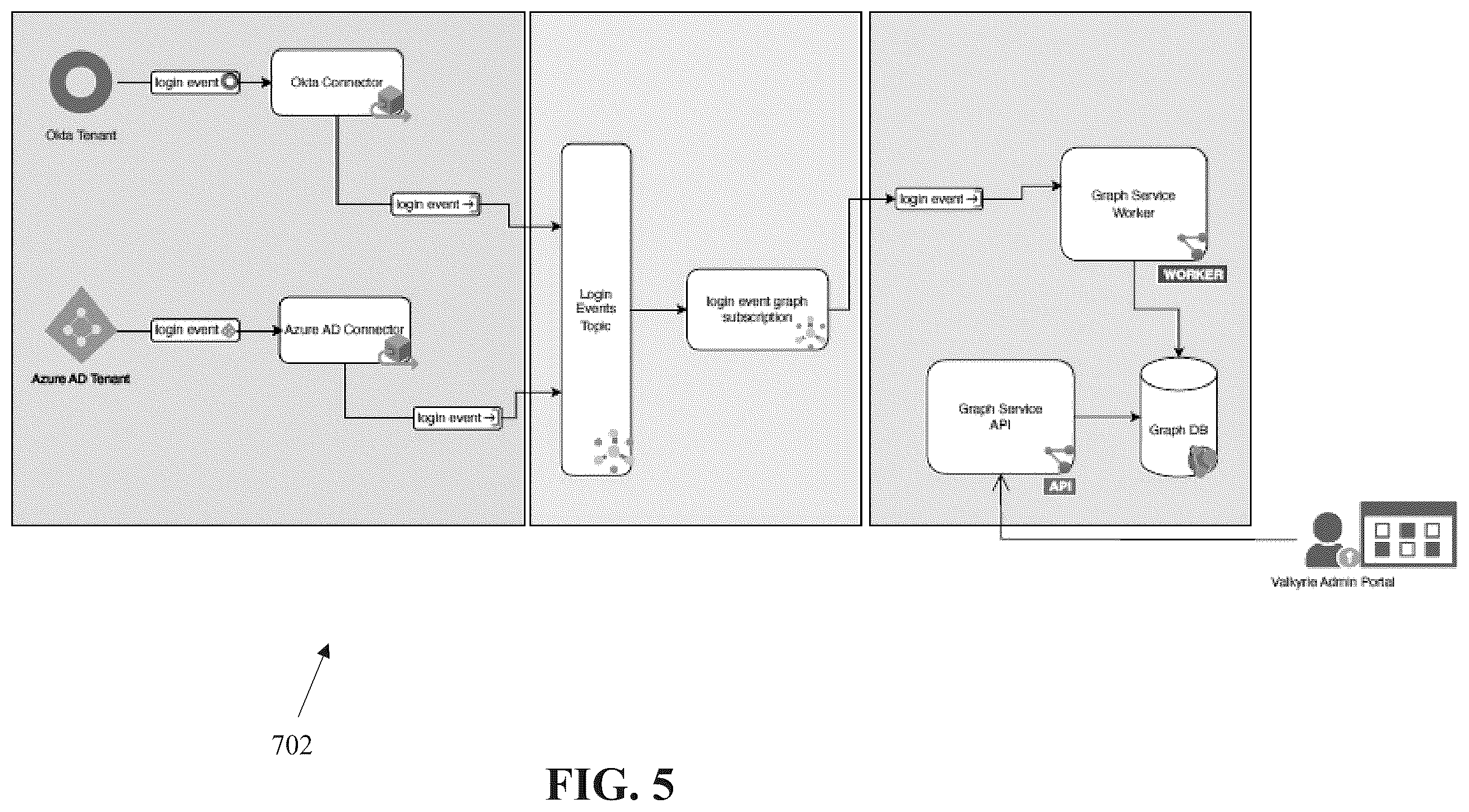 Patent US12592928 Figure 5 – Management of access to resources by users