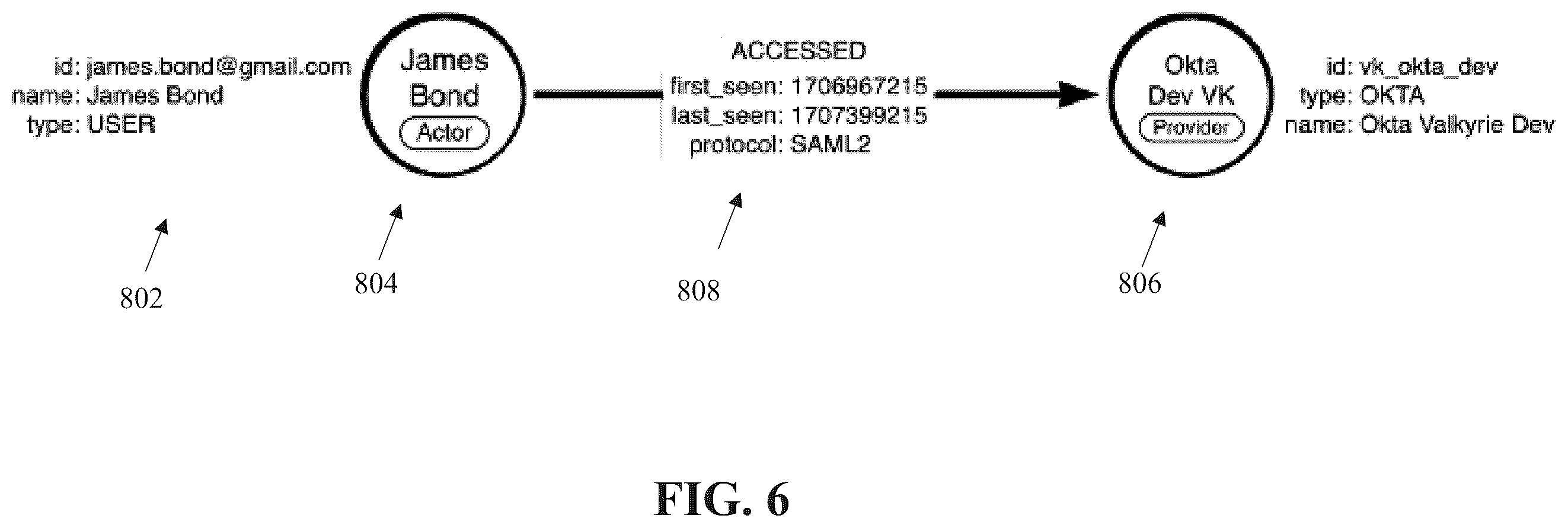 Patent US12592928 Figure 6 – Management of access to resources by users
