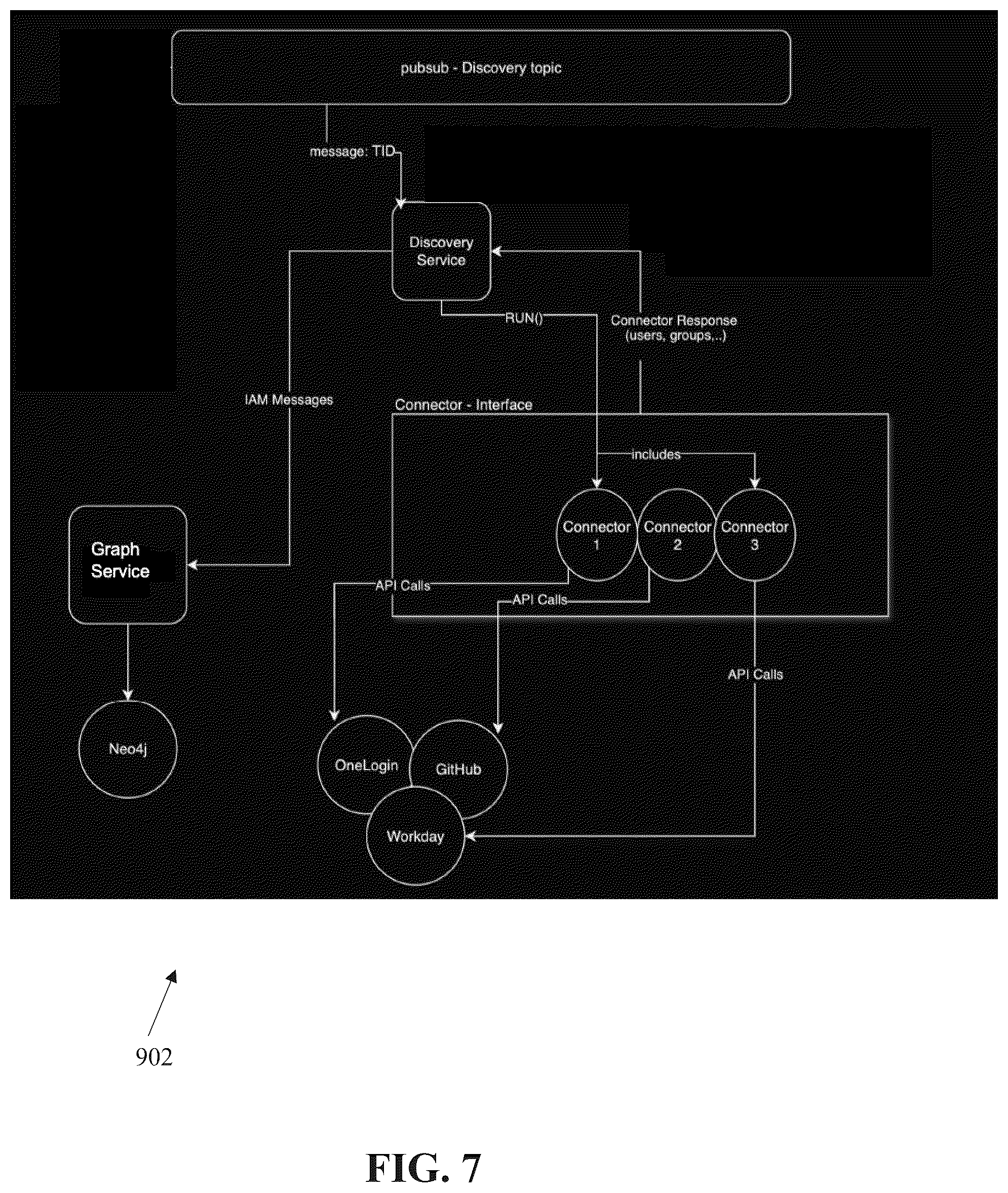 Patent US12592928 Figure 7 – Management of access to resources by users