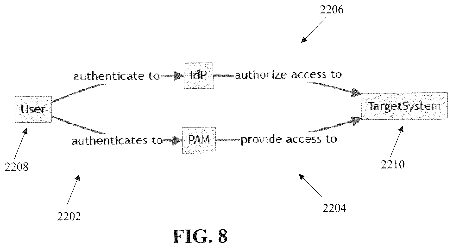 Patent US12592928 Figure 8 – Management of access to resources by users