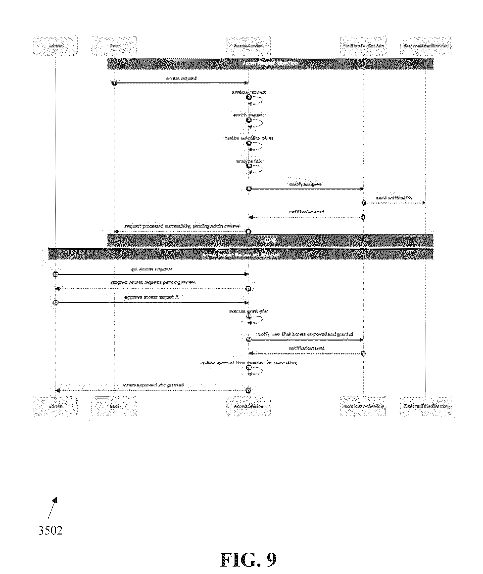 Patent US12592928 Figure 9 – Management of access to resources by users
