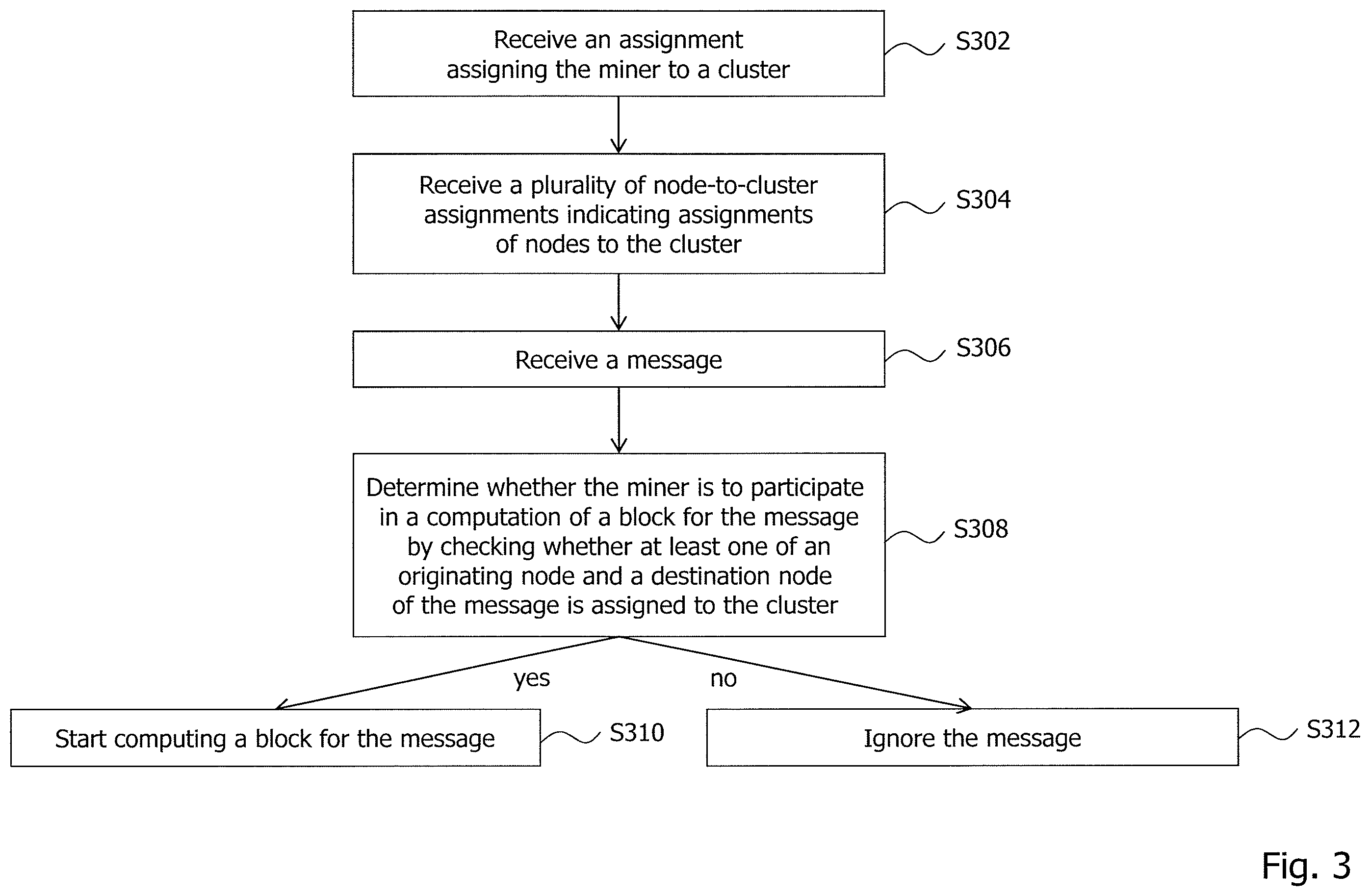 Patent US12592929 Figure 3 – Technique for computing a block in a blockchain network
