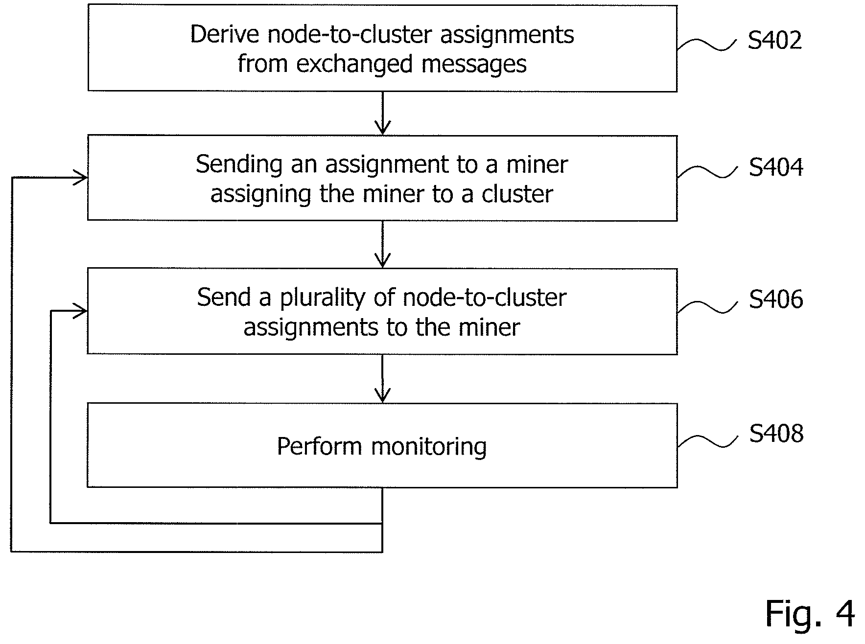 Patent US12592929 Figure 4 – Technique for computing a block in a blockchain network