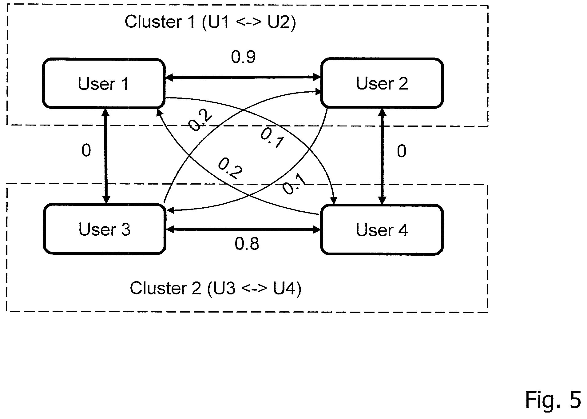 Patent US12592929 Figure 5 – Technique for computing a block in a blockchain network