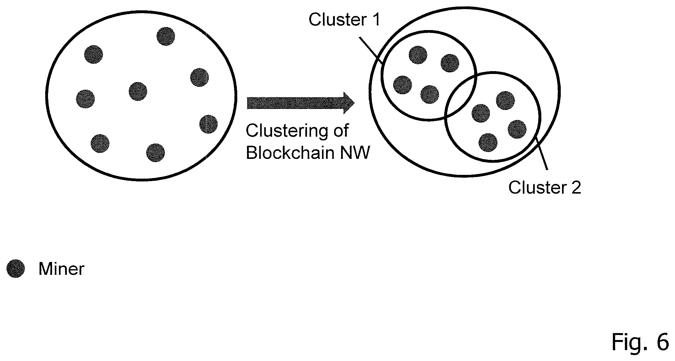 Patent US12592929 Figure 6 – Technique for computing a block in a blockchain network