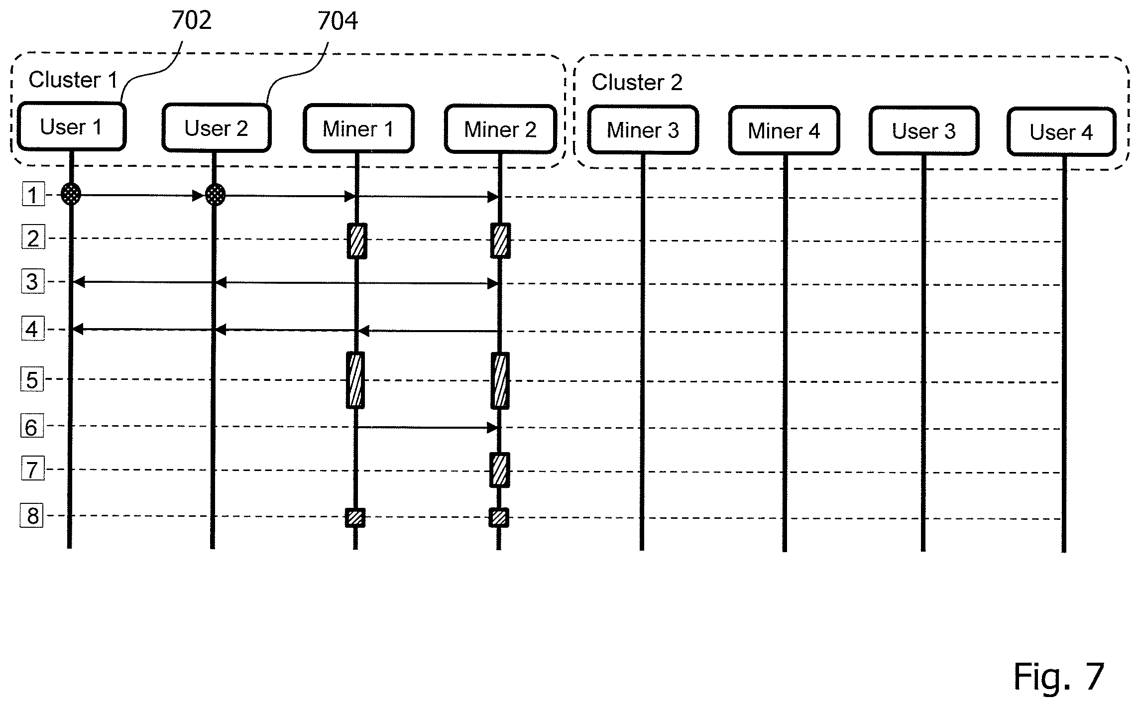 Patent US12592929 Figure 7 – Technique for computing a block in a blockchain network