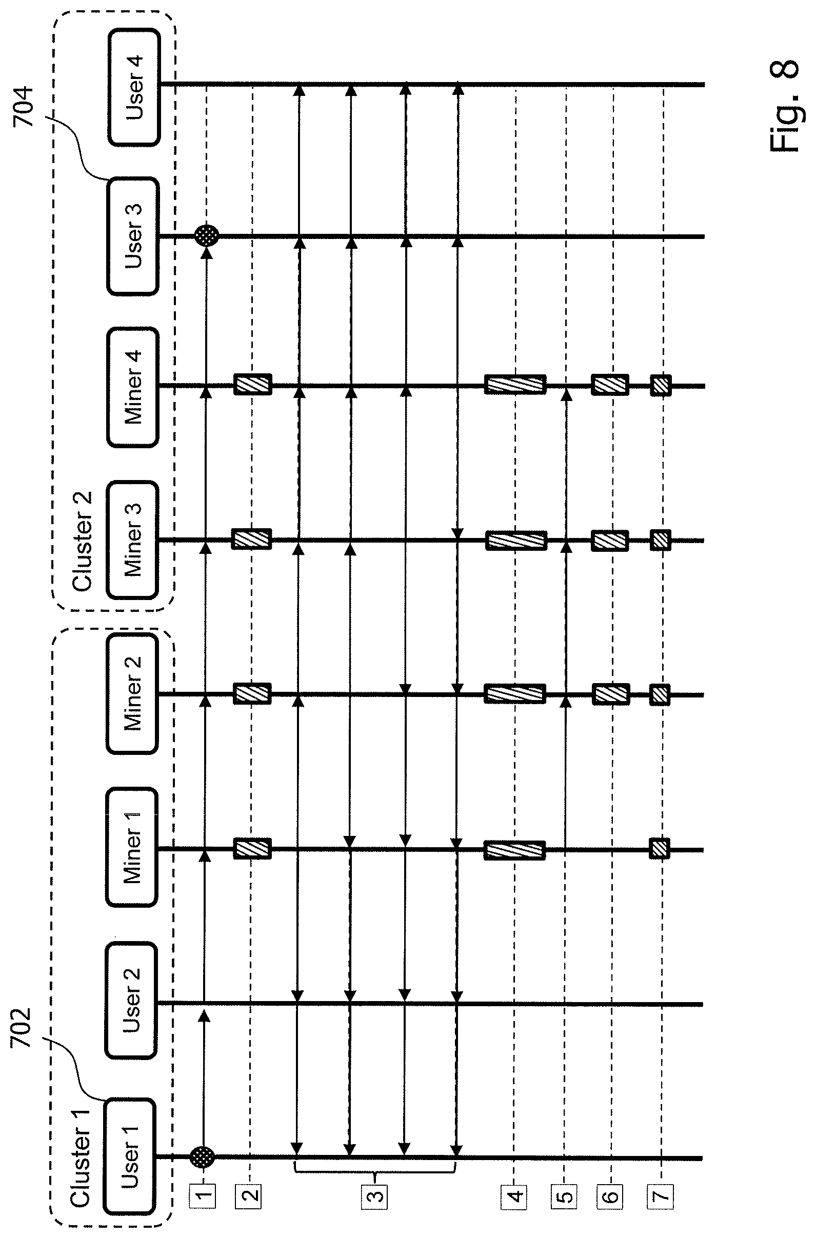 Patent US12592929 Figure 8 – Technique for computing a block in a blockchain network