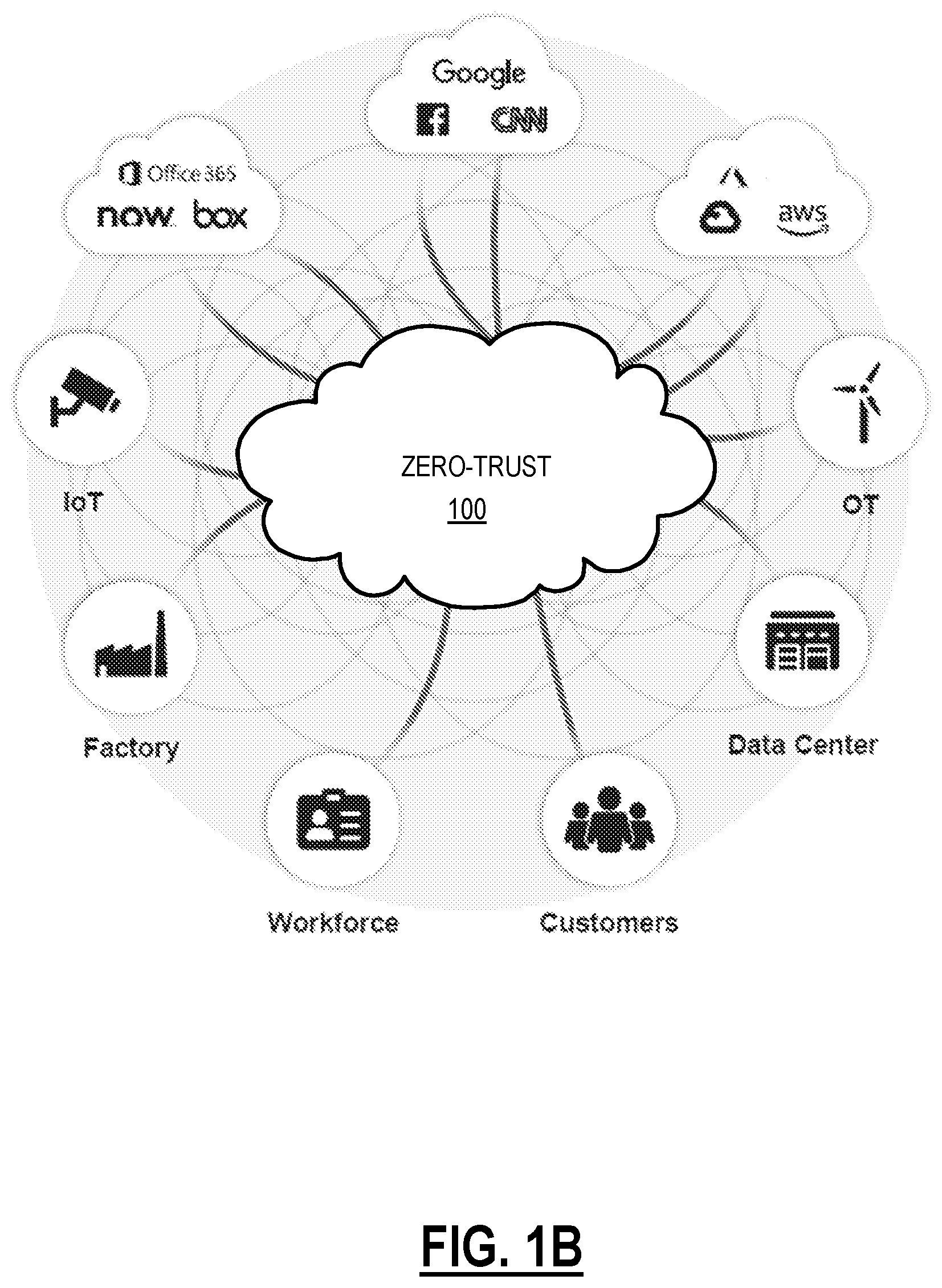 Patent US12592930 Figure 2 – Generating zero-trust policy for application access based on sequence-based application segmentation
