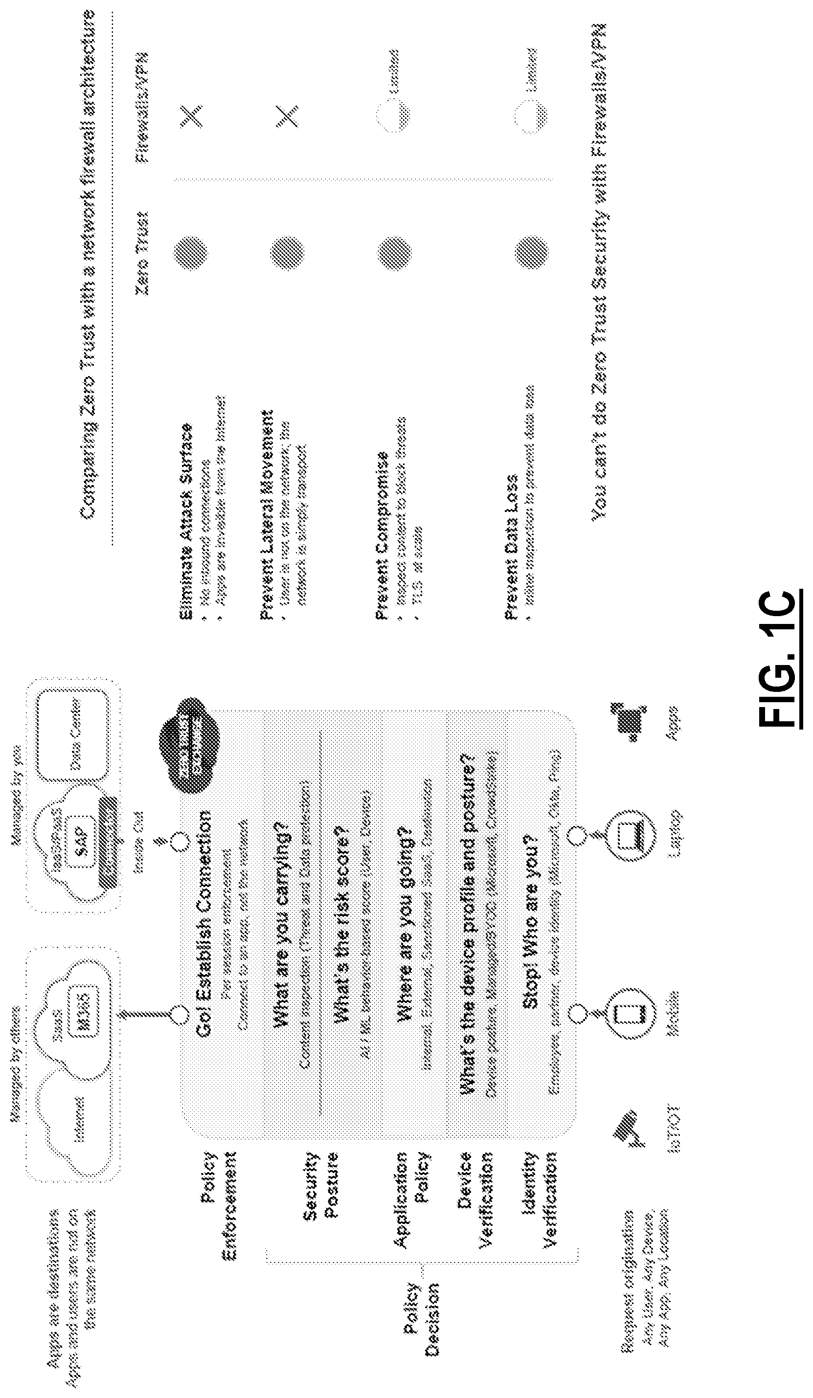 Patent US12592930 Figure 3 – Generating zero-trust policy for application access based on sequence-based application segmentation