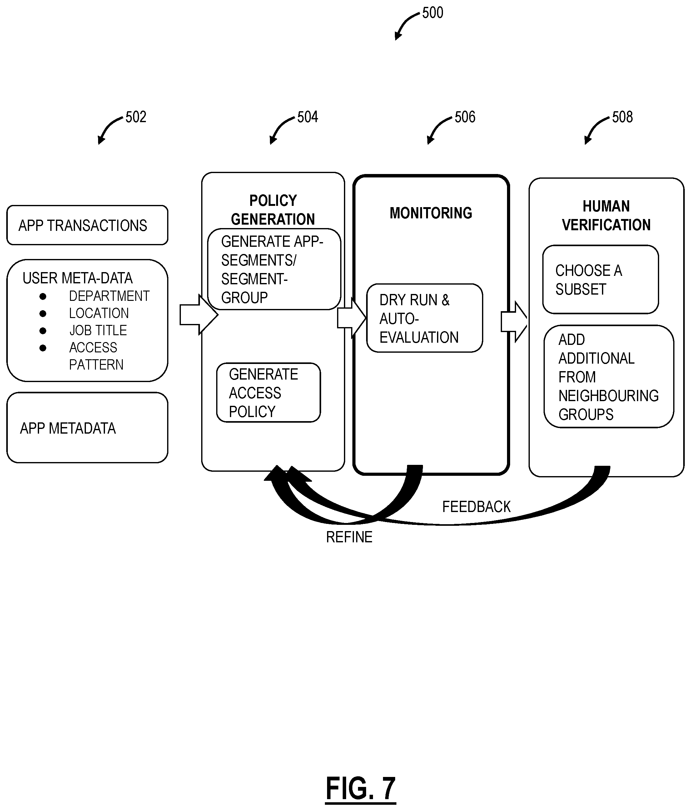 Patent US12592930 Figure 8 – Generating zero-trust policy for application access based on sequence-based application segmentation