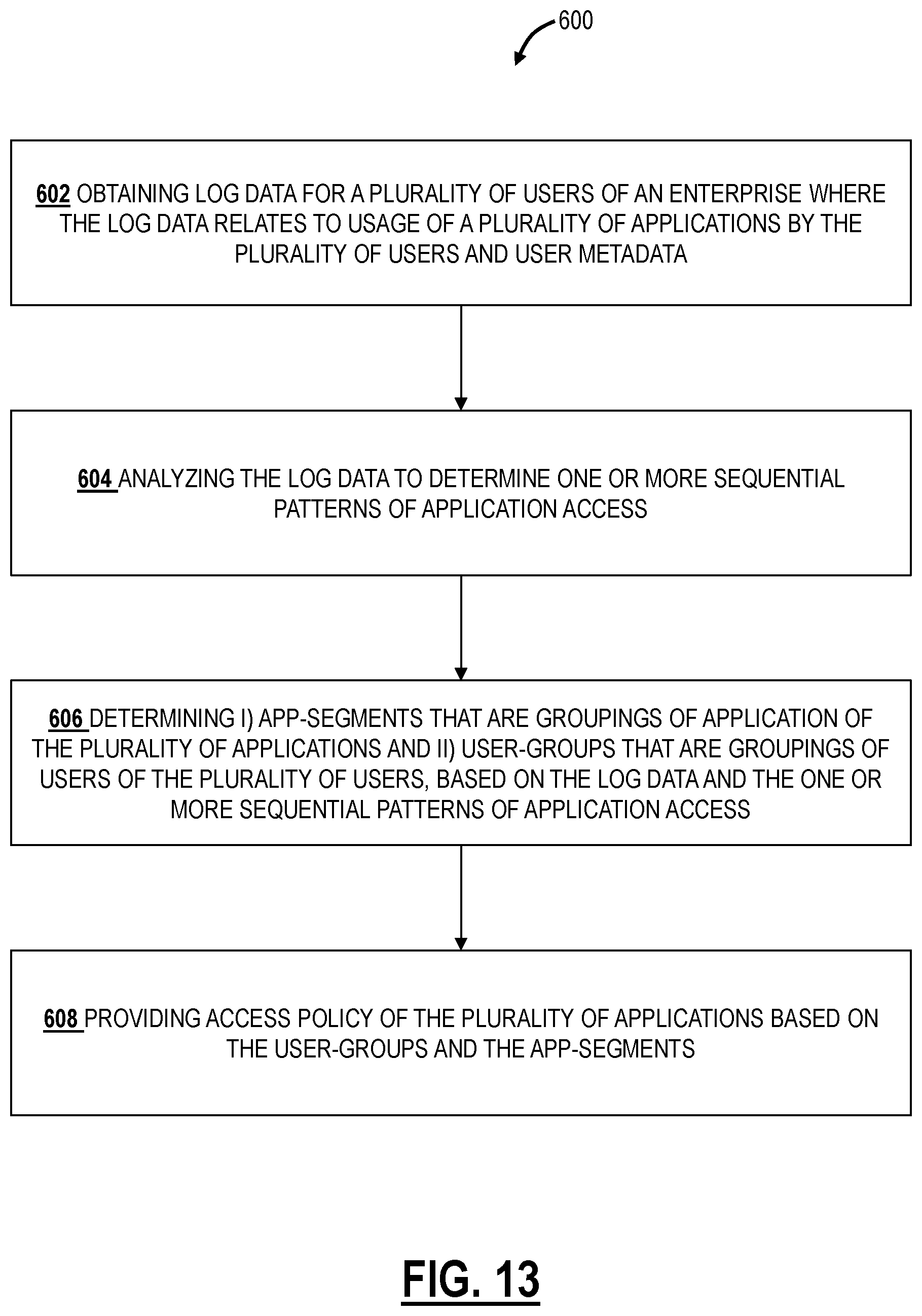 Patent US12592930 Figure 14 – Generating zero-trust policy for application access based on sequence-based application segmentation