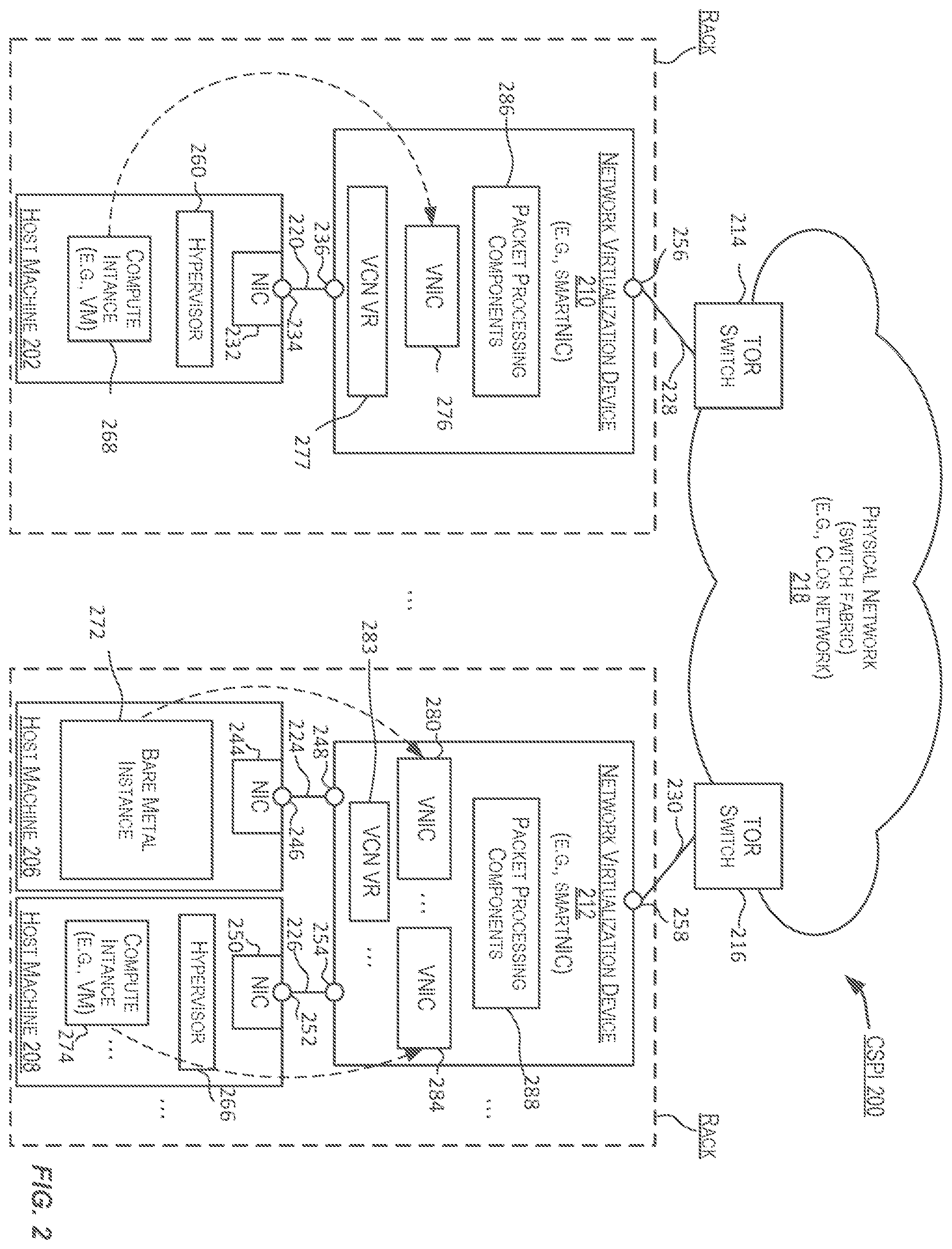 Patent US12592931 Figure 2 – Networking techniques for enabling communication between multiple cloud environments