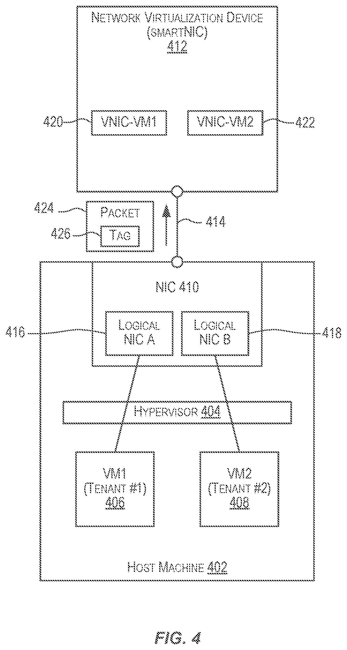 Patent US12592931 Figure 4 – Networking techniques for enabling communication between multiple cloud environments