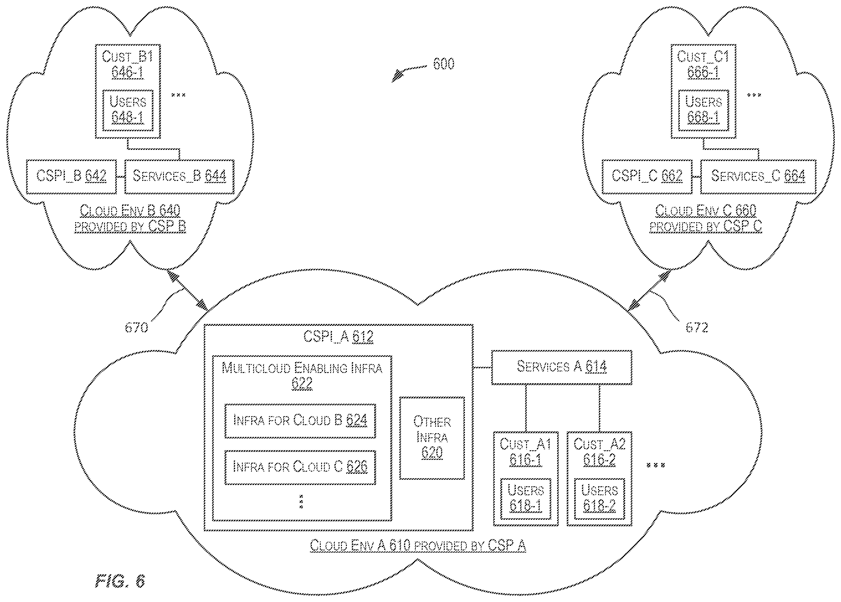 Patent US12592931 Figure 6 – Networking techniques for enabling communication between multiple cloud environments