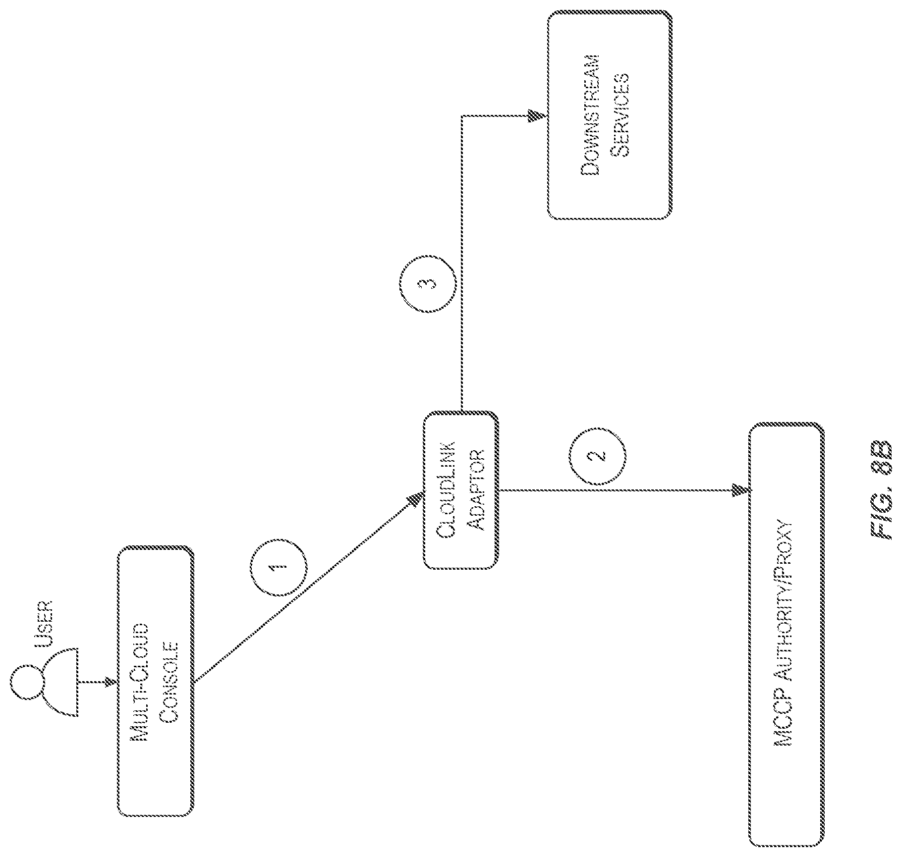 Patent US12592931 Figure 9 – Networking techniques for enabling communication between multiple cloud environments