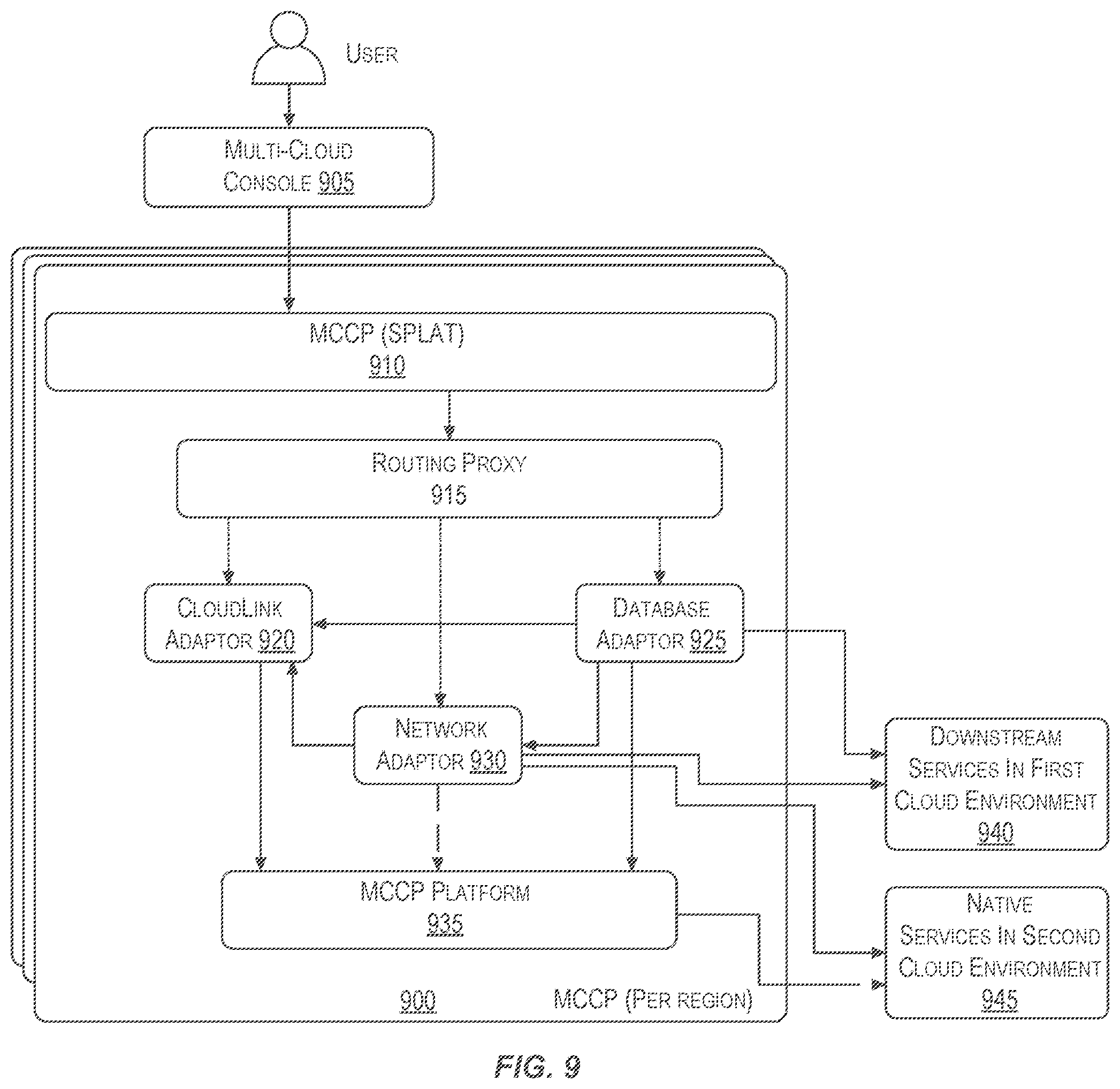 Patent US12592931 Figure 10 – Networking techniques for enabling communication between multiple cloud environments