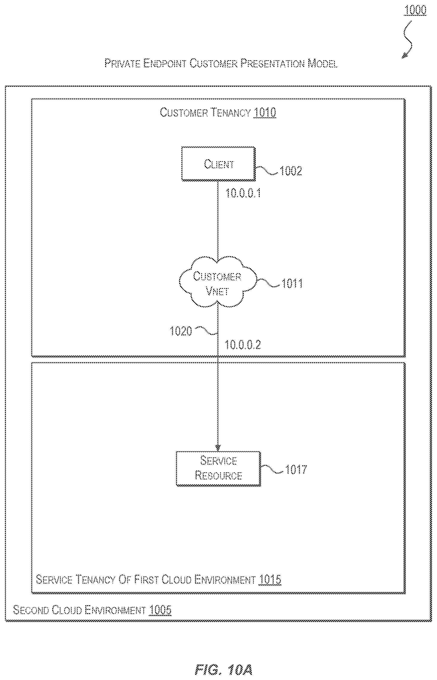 Patent US12592931 Figure 11 – Networking techniques for enabling communication between multiple cloud environments