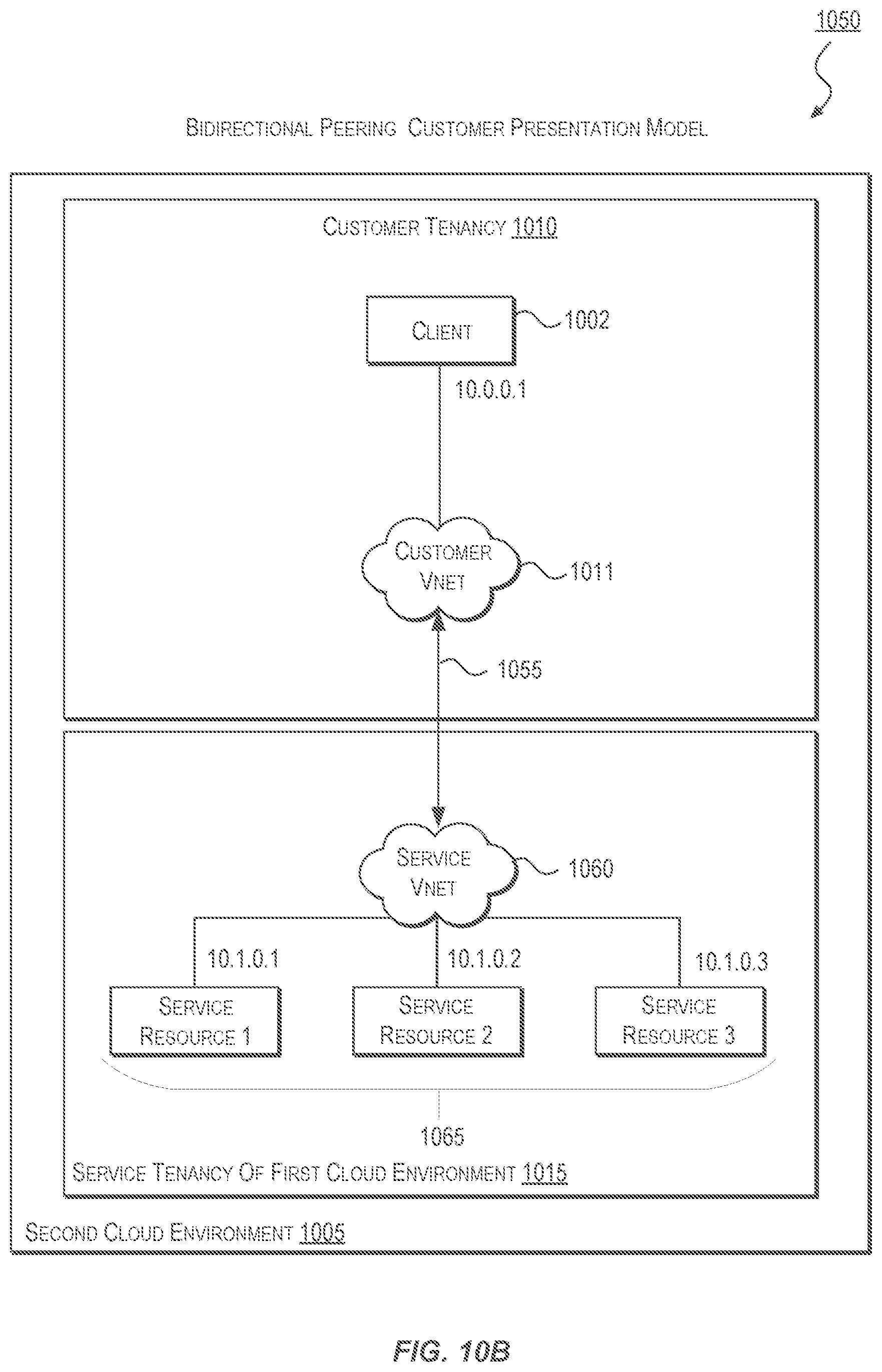 Patent US12592931 Figure 12 – Networking techniques for enabling communication between multiple cloud environments