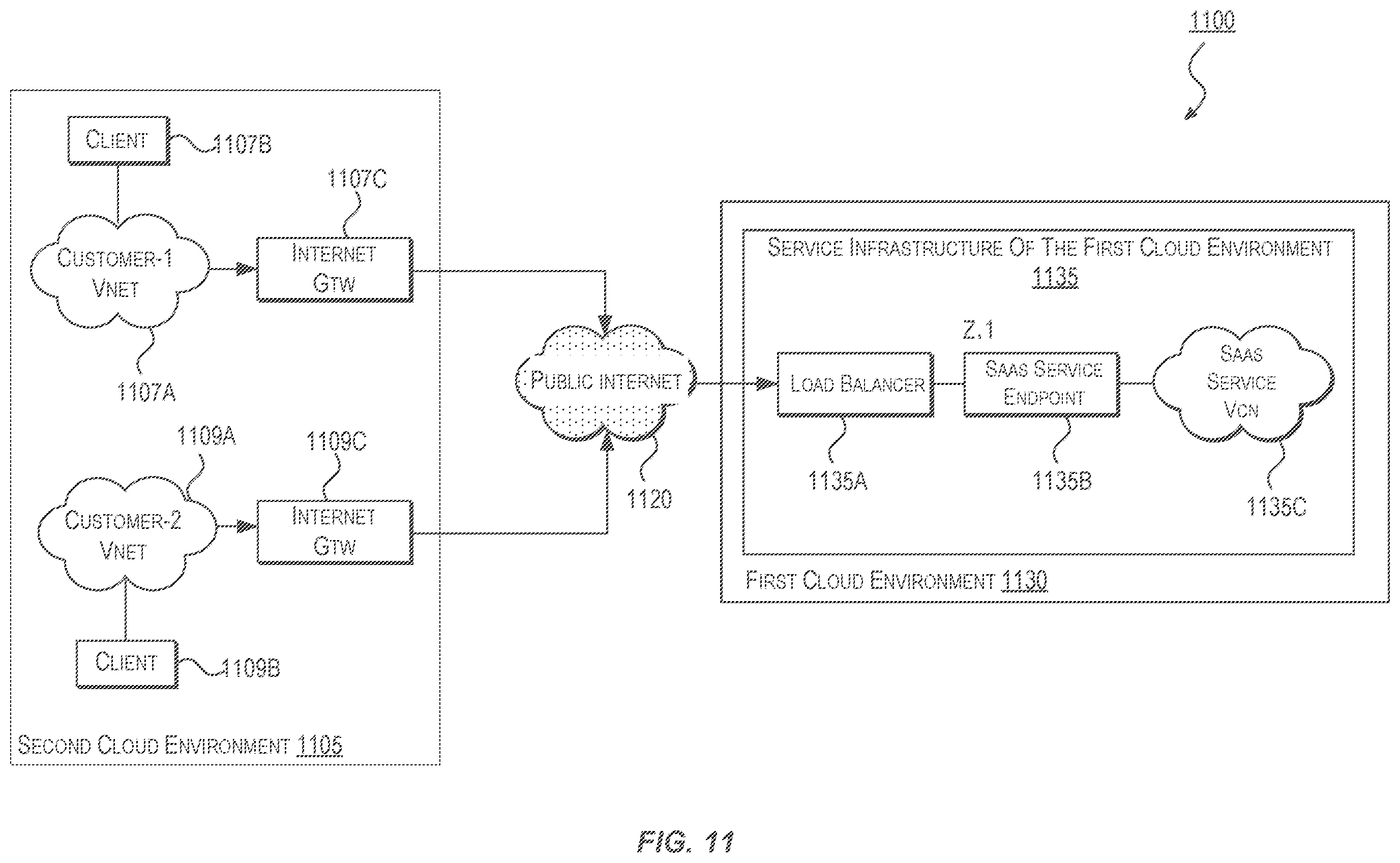 Patent US12592931 Figure 13 – Networking techniques for enabling communication between multiple cloud environments