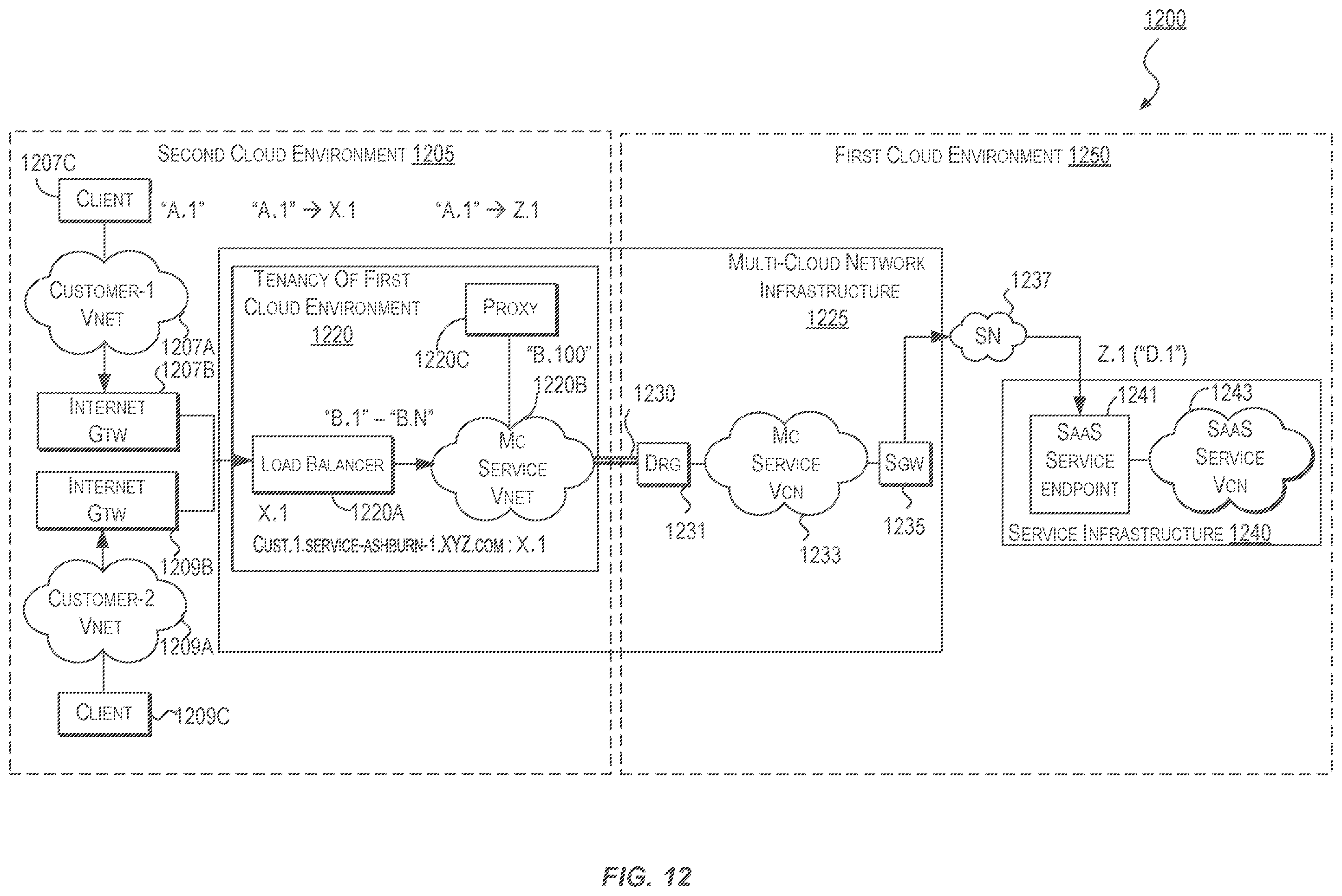 Patent US12592931 Figure 14 – Networking techniques for enabling communication between multiple cloud environments