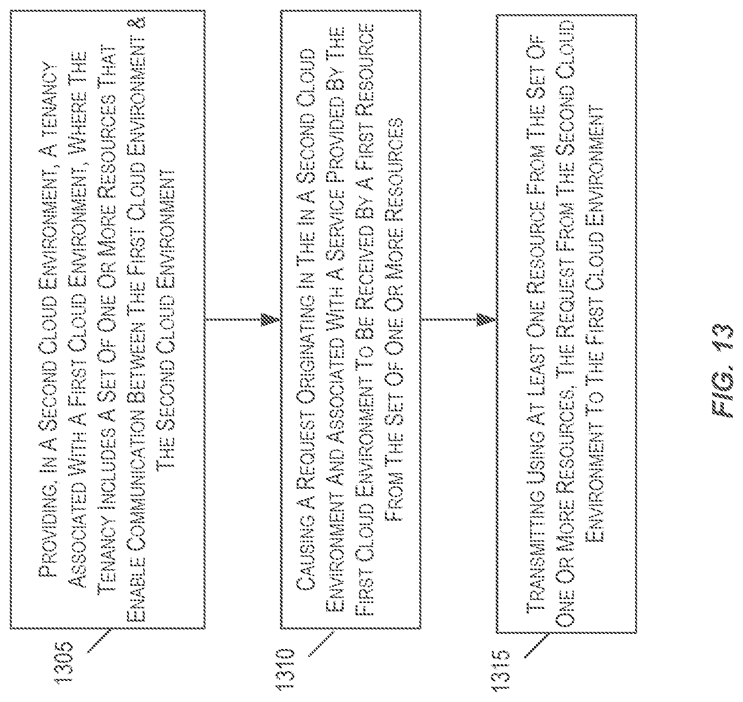 Patent US12592931 Figure 15 – Networking techniques for enabling communication between multiple cloud environments