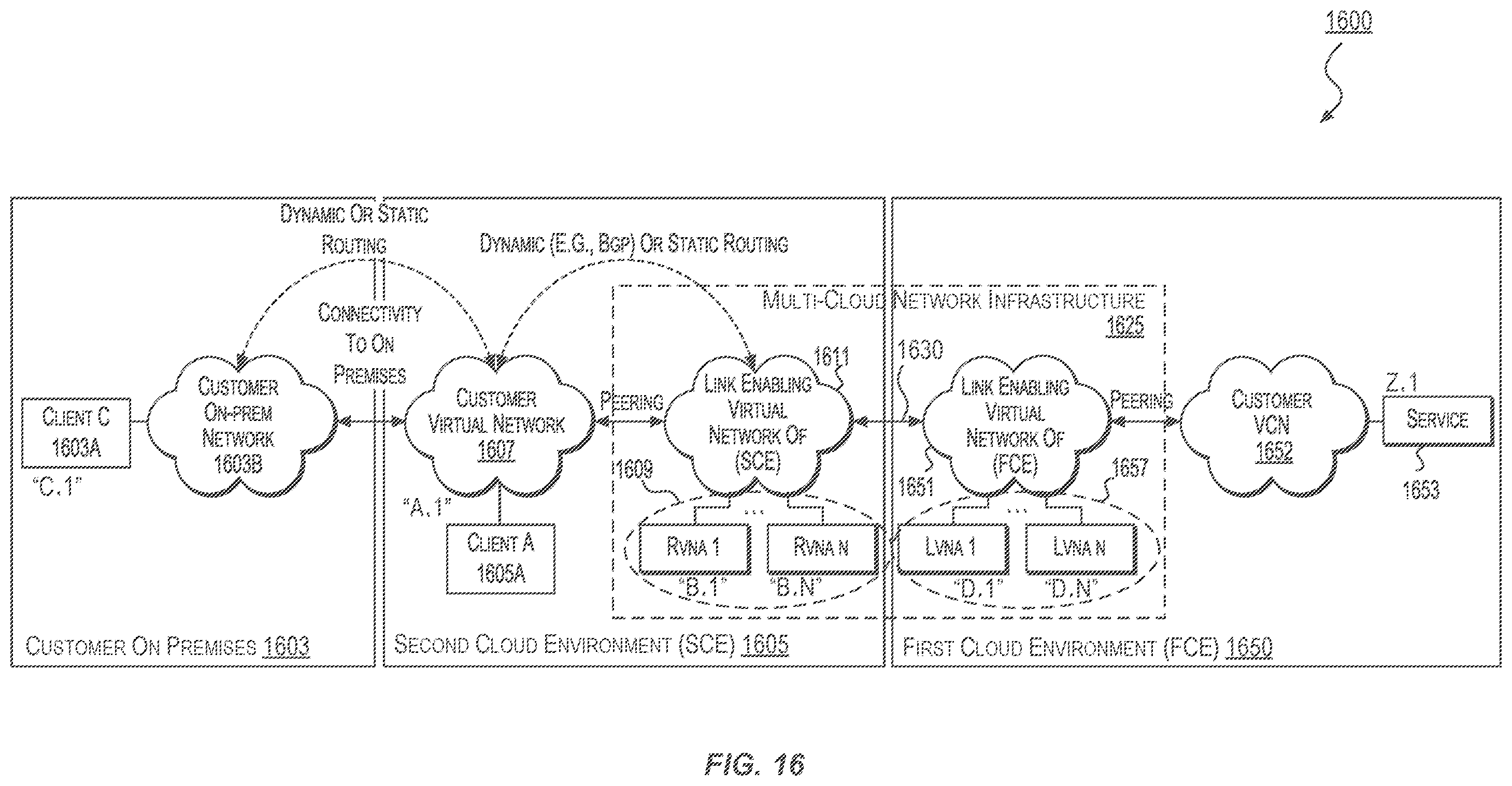 Patent US12592931 Figure 18 – Networking techniques for enabling communication between multiple cloud environments