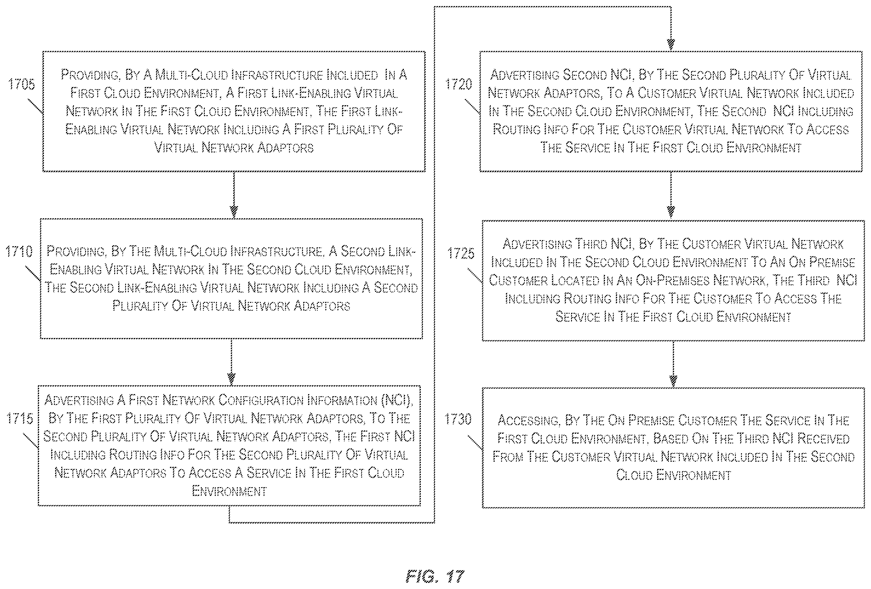 Patent US12592931 Figure 19 – Networking techniques for enabling communication between multiple cloud environments