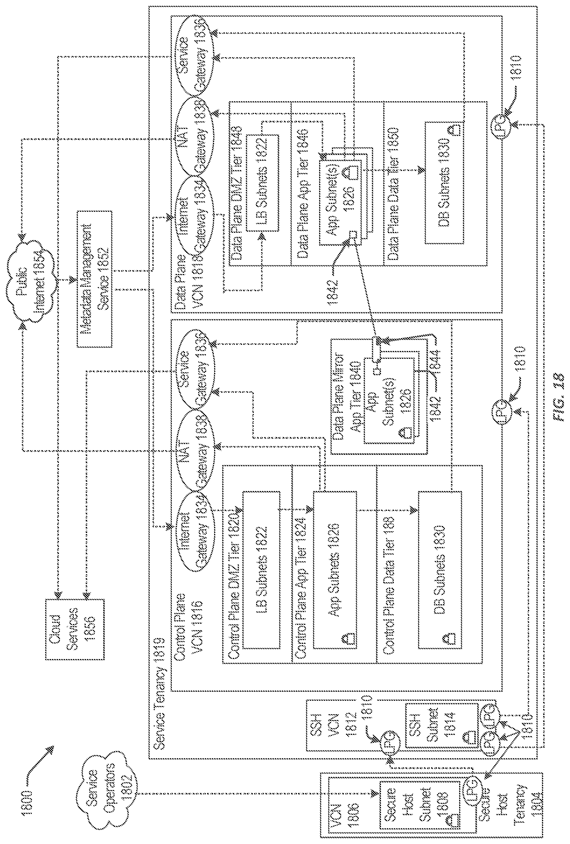 Patent US12592931 Figure 20 – Networking techniques for enabling communication between multiple cloud environments