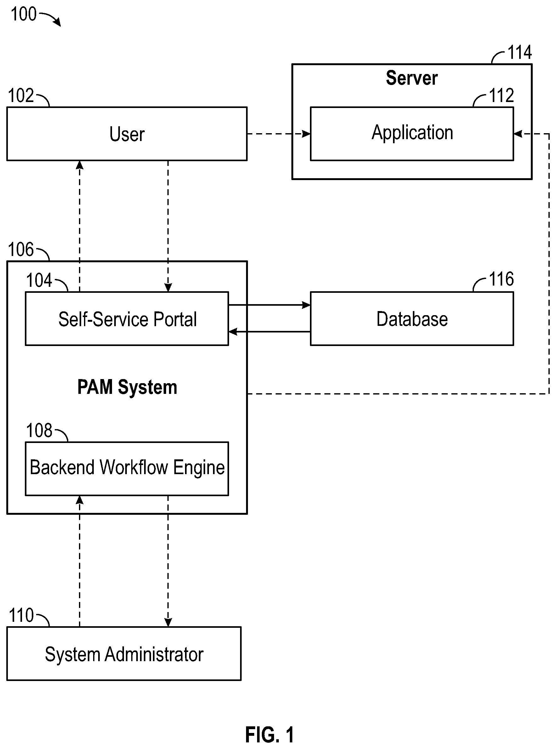 Patent US12592932 Figure 1 – Method and system for an integrated process to streamline privileged access management