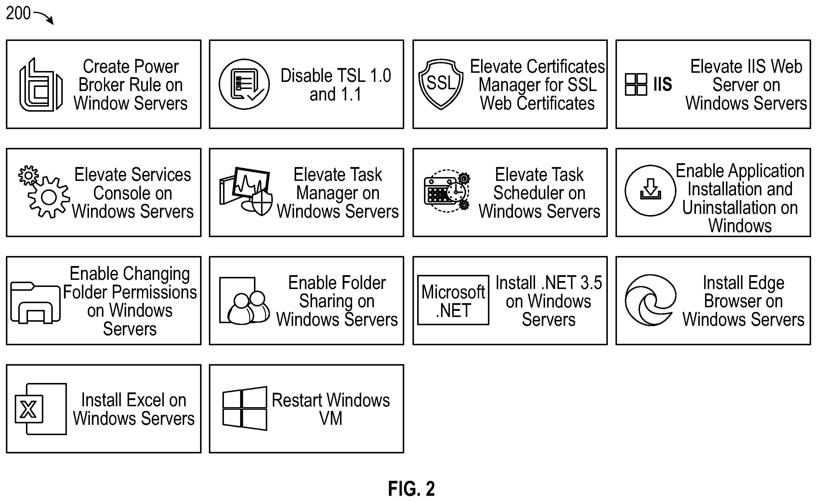 Patent US12592932 Figure 2 – Method and system for an integrated process to streamline privileged access management
