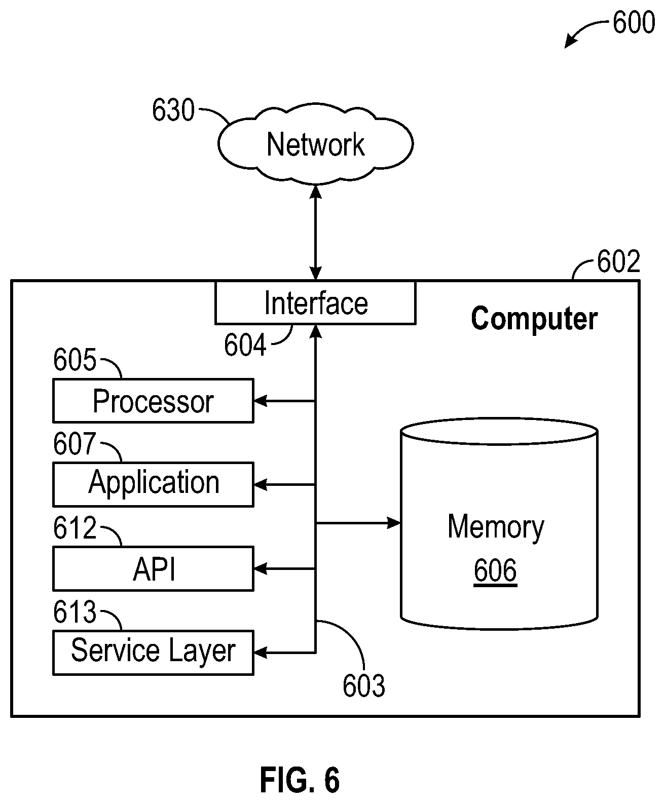 Patent US12592932 Figure 6 – Method and system for an integrated process to streamline privileged access management