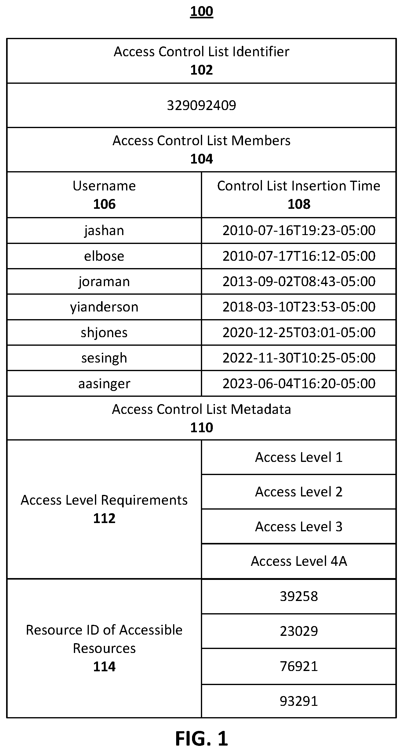 Patent US12592933 — Systems and methods for managing resource access permissions — Figure 1