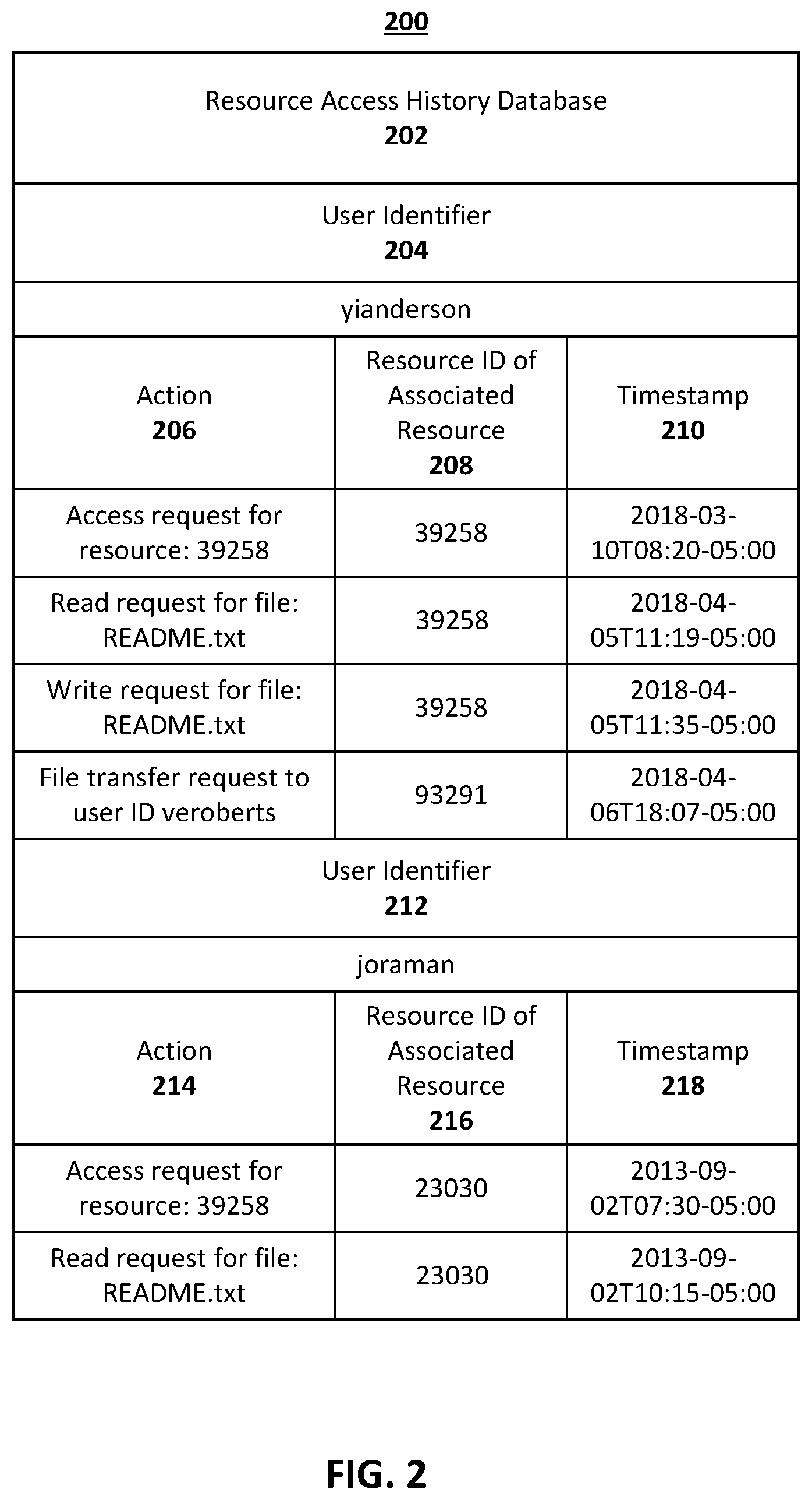 Patent US12592933 Figure 2 – Systems and methods for managing resource access permissions
