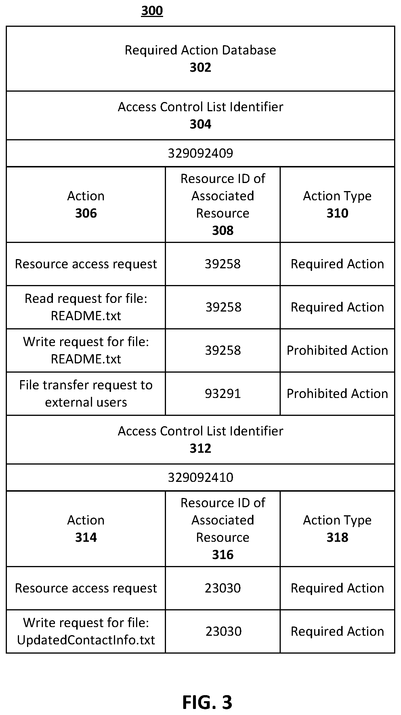 Patent US12592933 Figure 3 – Systems and methods for managing resource access permissions