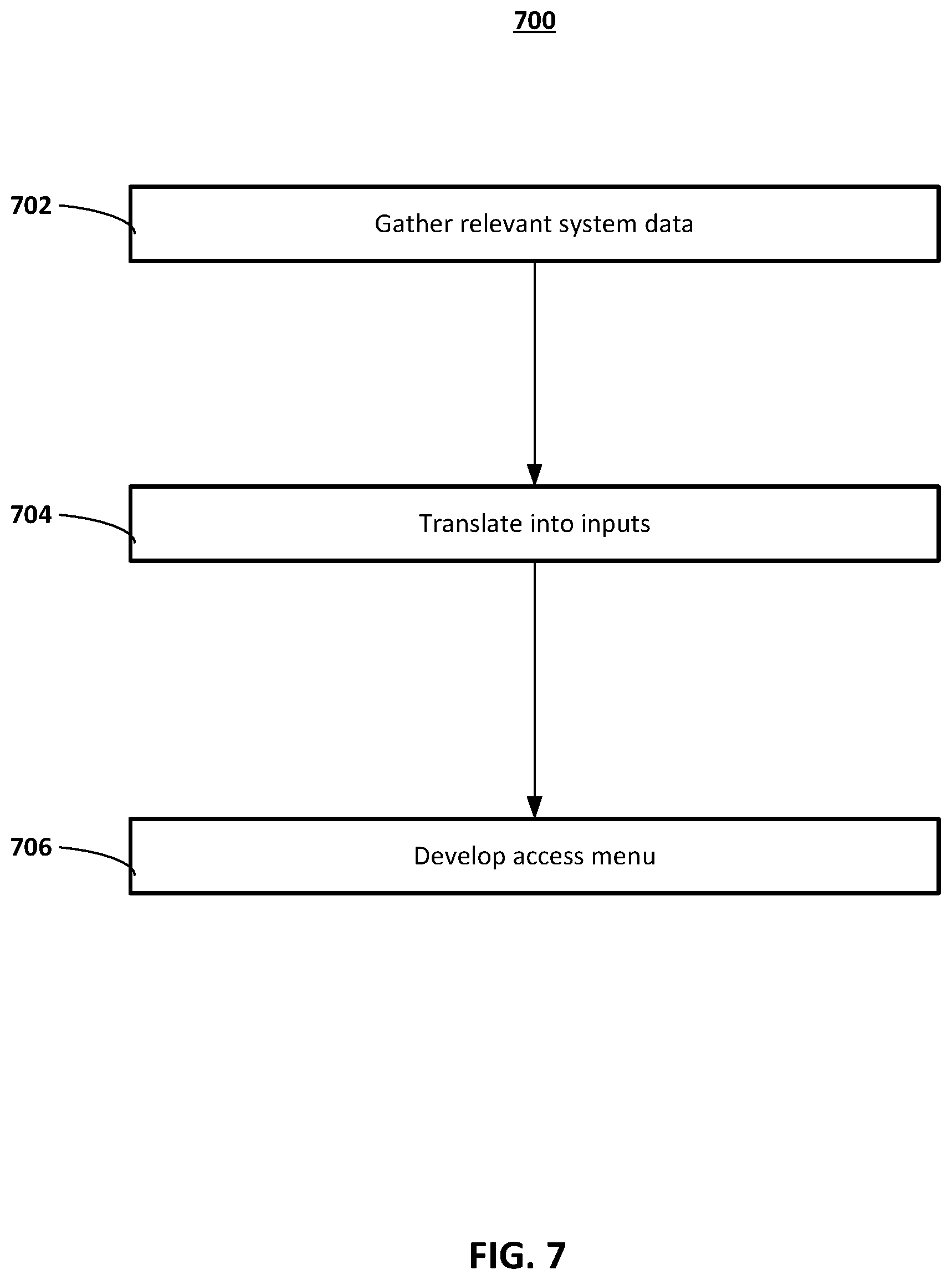 Patent US12592933 Figure 7 – Systems and methods for managing resource access permissions