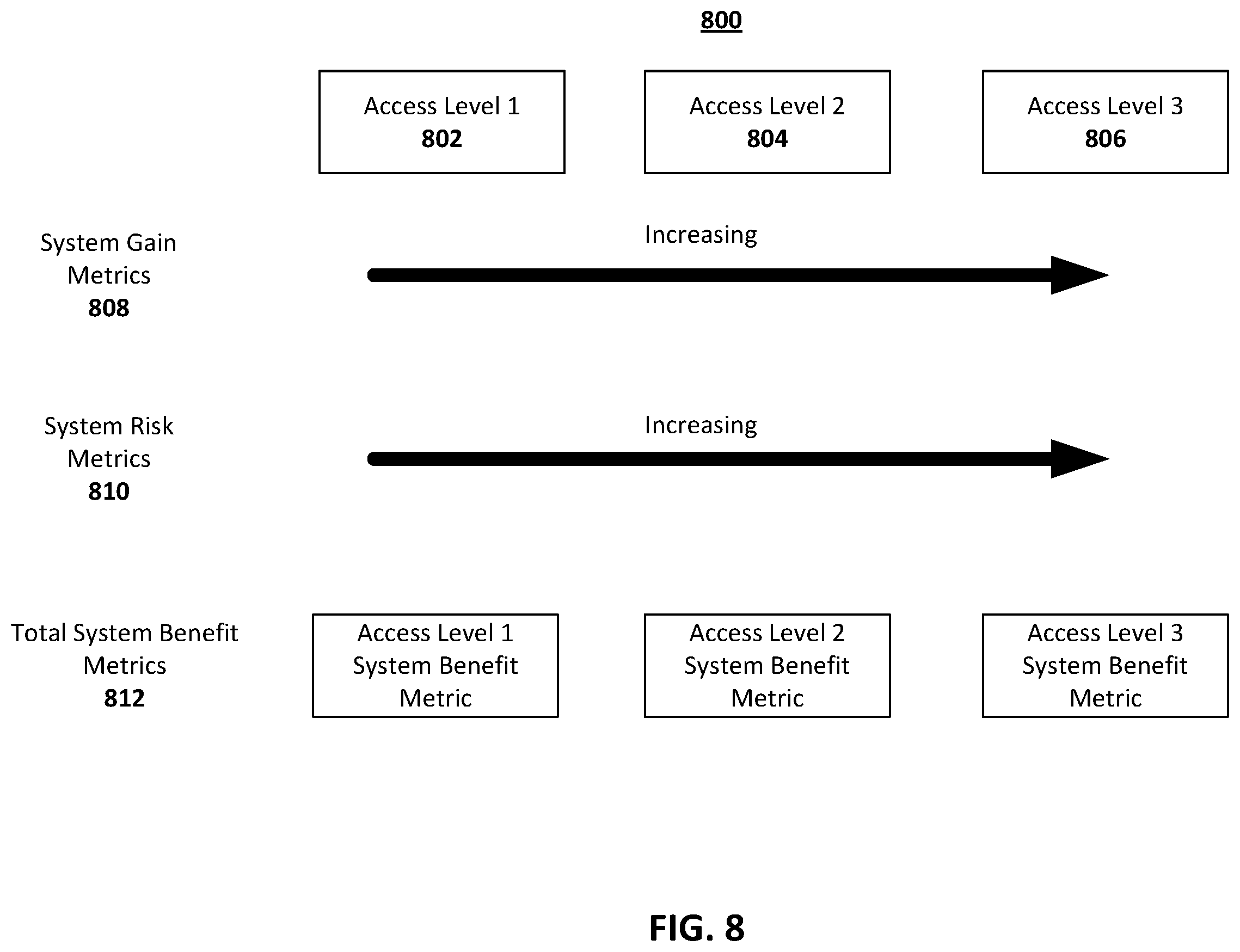 Patent US12592933 Figure 8 – Systems and methods for managing resource access permissions