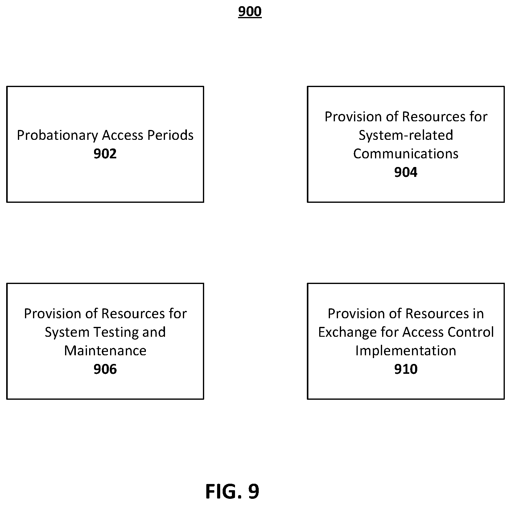 Patent US12592933 Figure 9 – Systems and methods for managing resource access permissions
