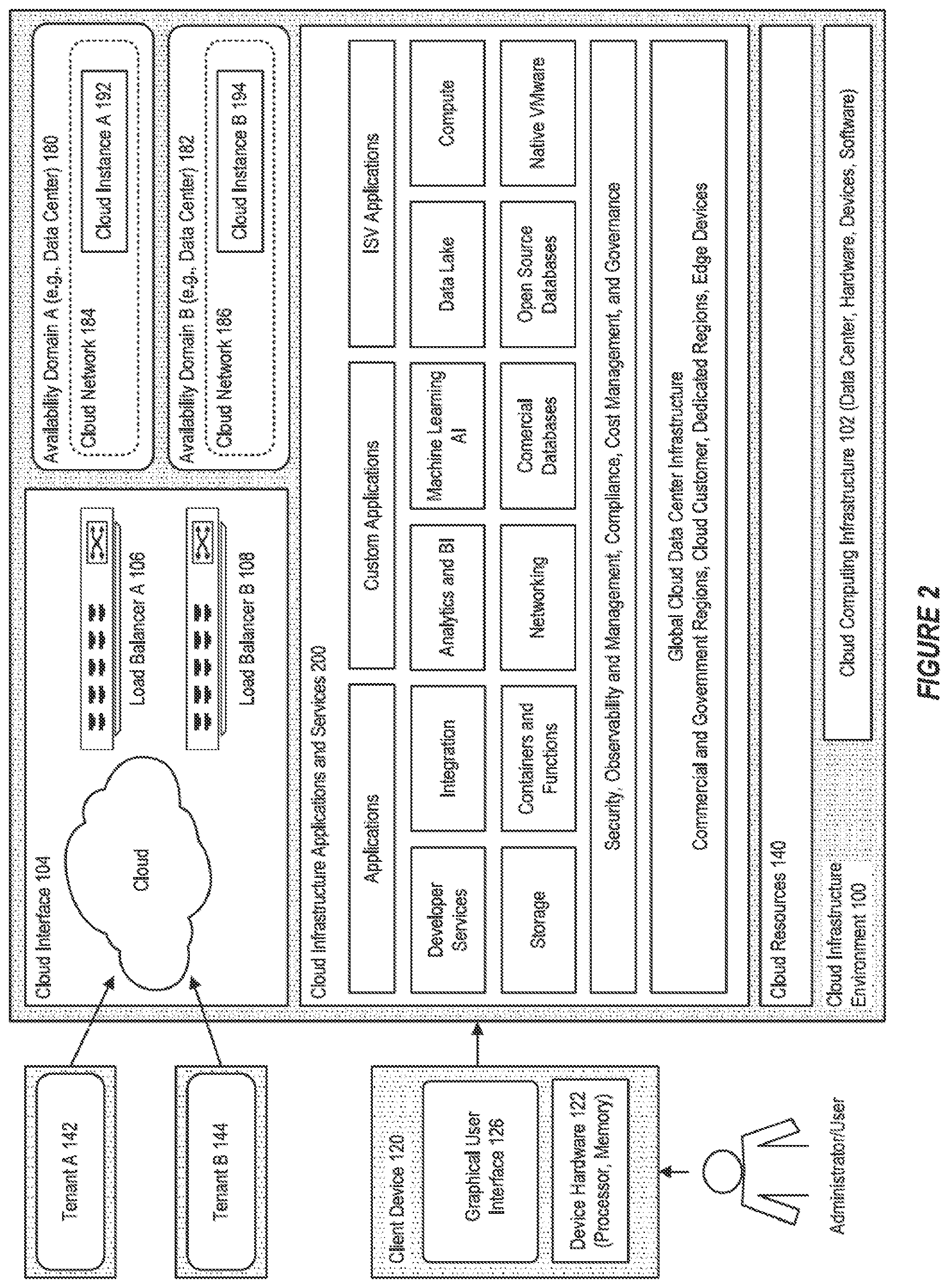 Patent US12592934 Figure 2 – Managing approval workflows for privileged roles in private label cloud realms