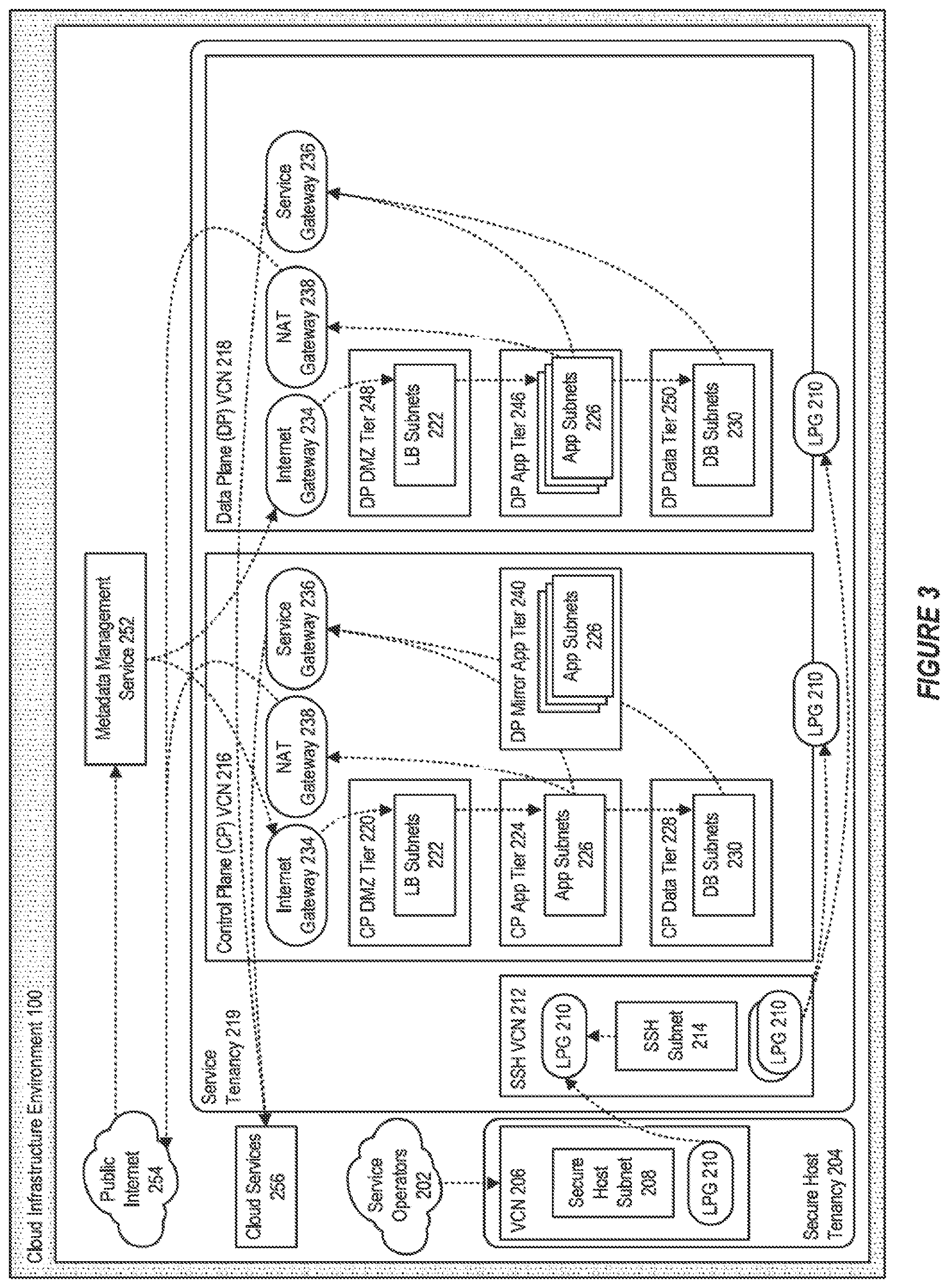 Patent US12592934 Figure 3 – Managing approval workflows for privileged roles in private label cloud realms