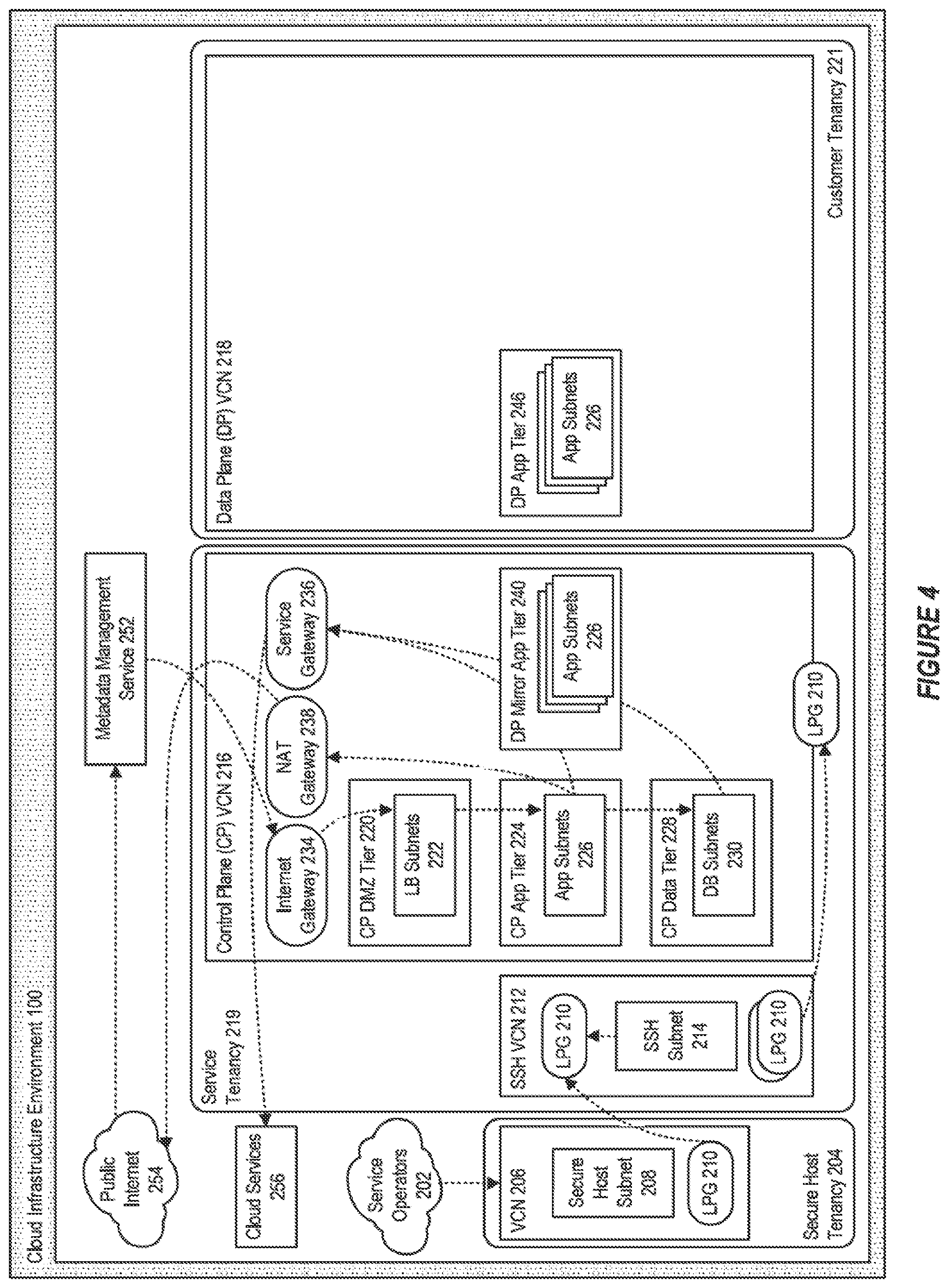 Patent US12592934 Figure 4 – Managing approval workflows for privileged roles in private label cloud realms