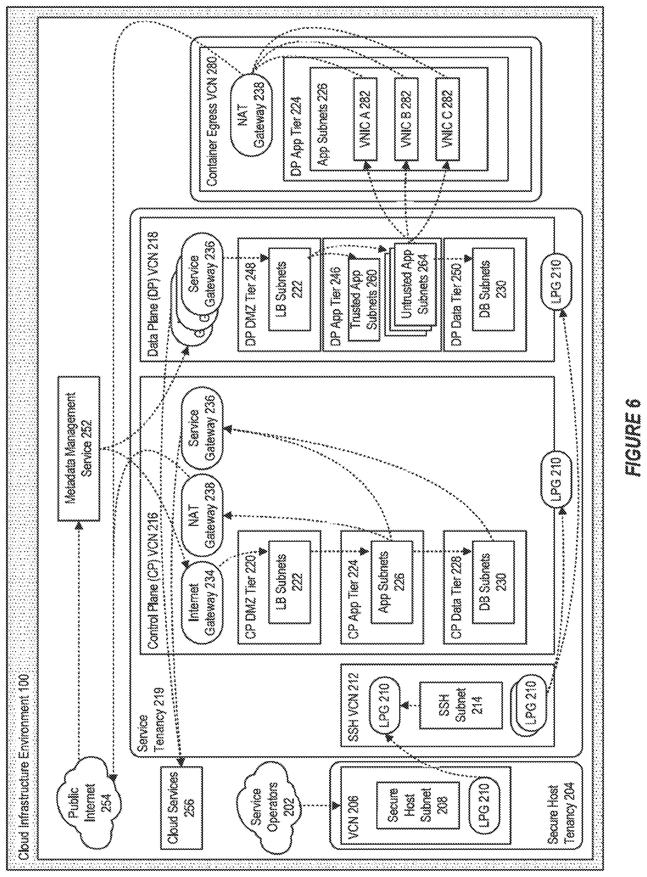 Patent US12592934 Figure 6 – Managing approval workflows for privileged roles in private label cloud realms