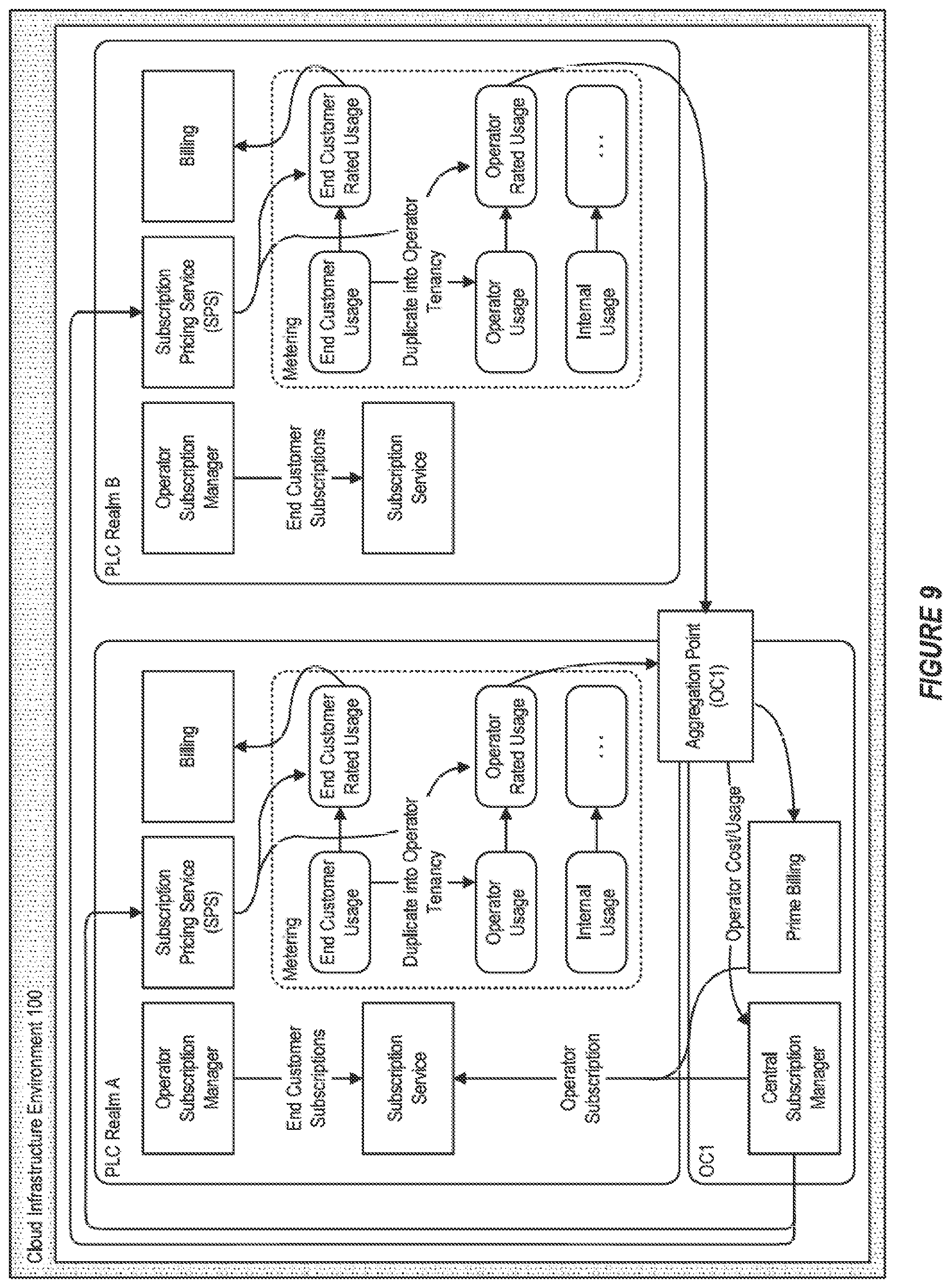 Patent US12592934 Figure 8 – Managing approval workflows for privileged roles in private label cloud realms