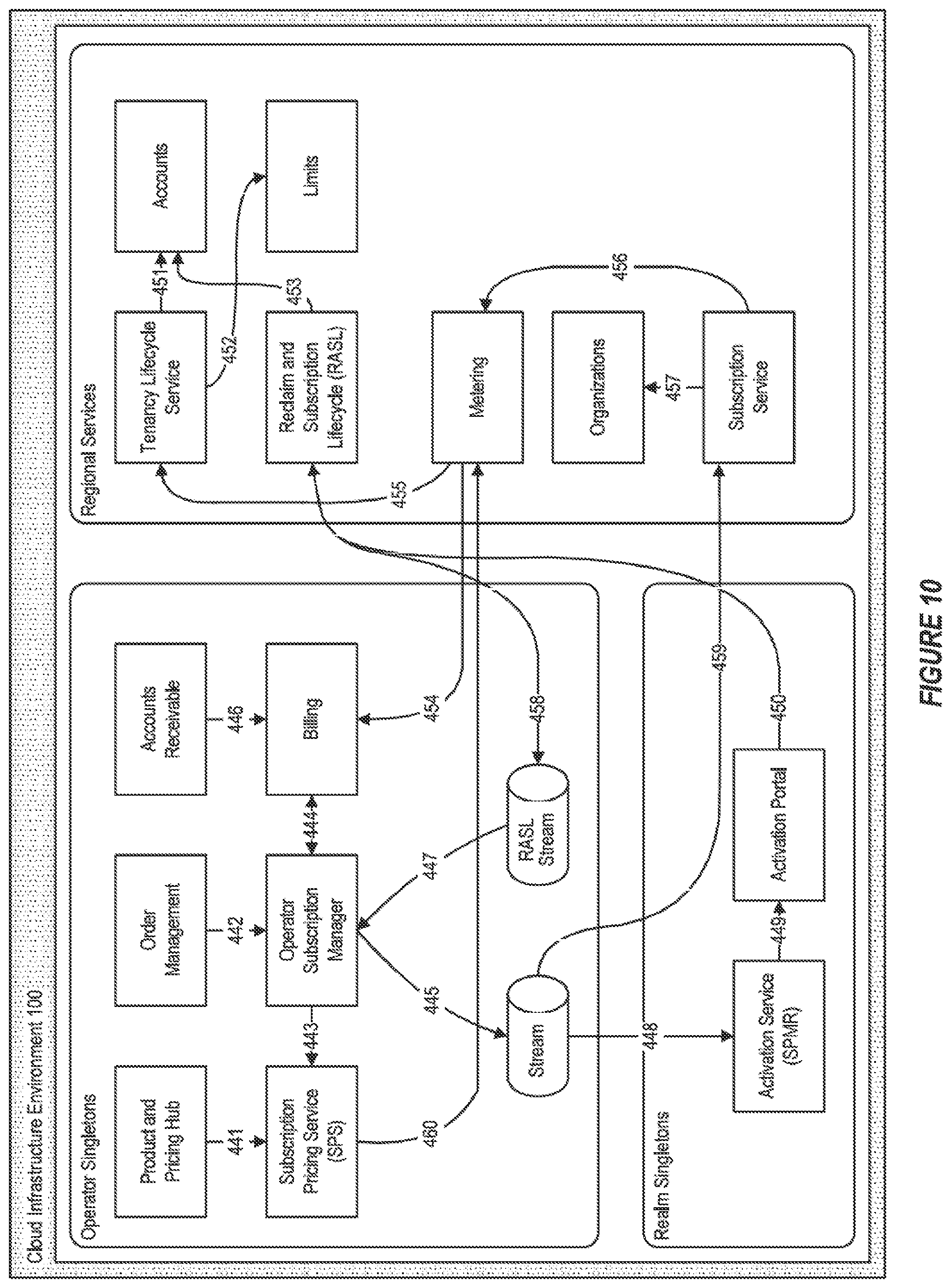 Patent US12592934 Figure 9 – Managing approval workflows for privileged roles in private label cloud realms