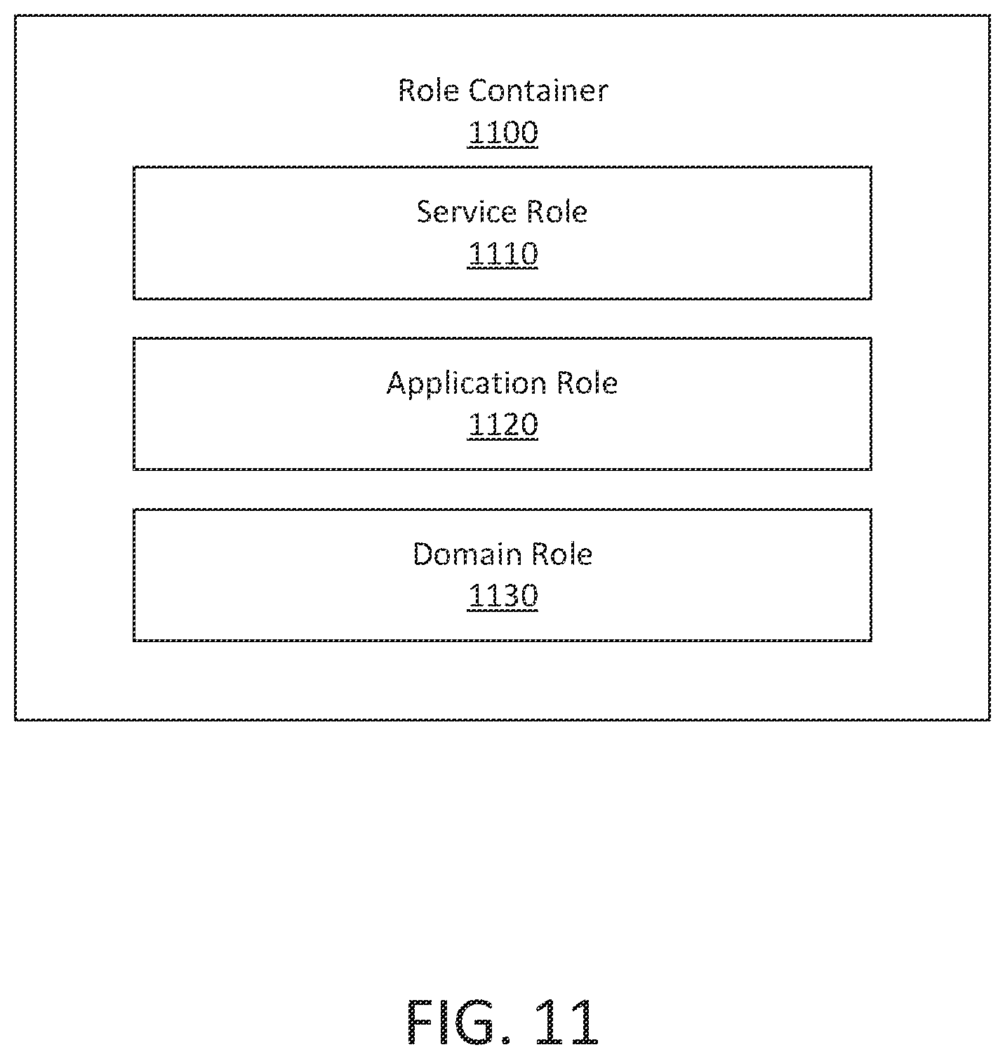 Patent US12592934 Figure 10 – Managing approval workflows for privileged roles in private label cloud realms