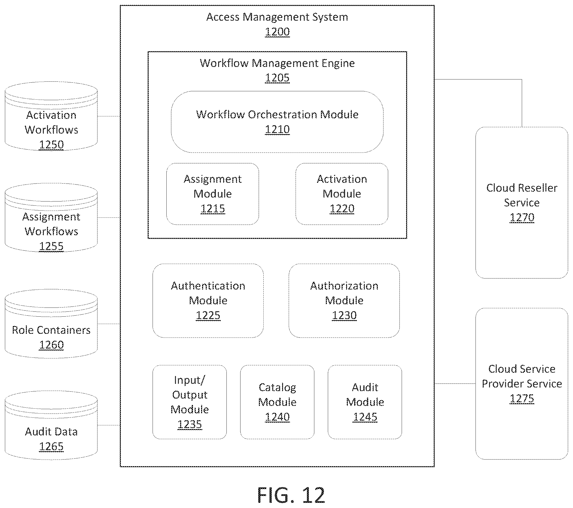 Patent US12592934 Figure 11 – Managing approval workflows for privileged roles in private label cloud realms