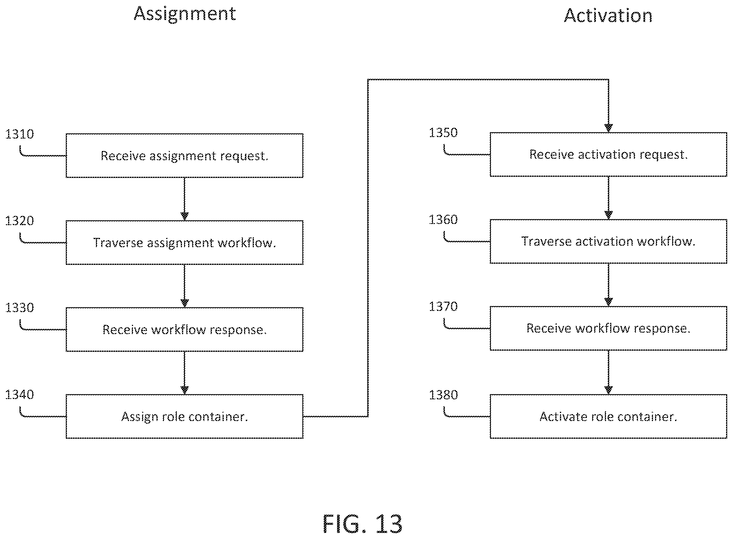 Patent US12592934 Figure 12 – Managing approval workflows for privileged roles in private label cloud realms